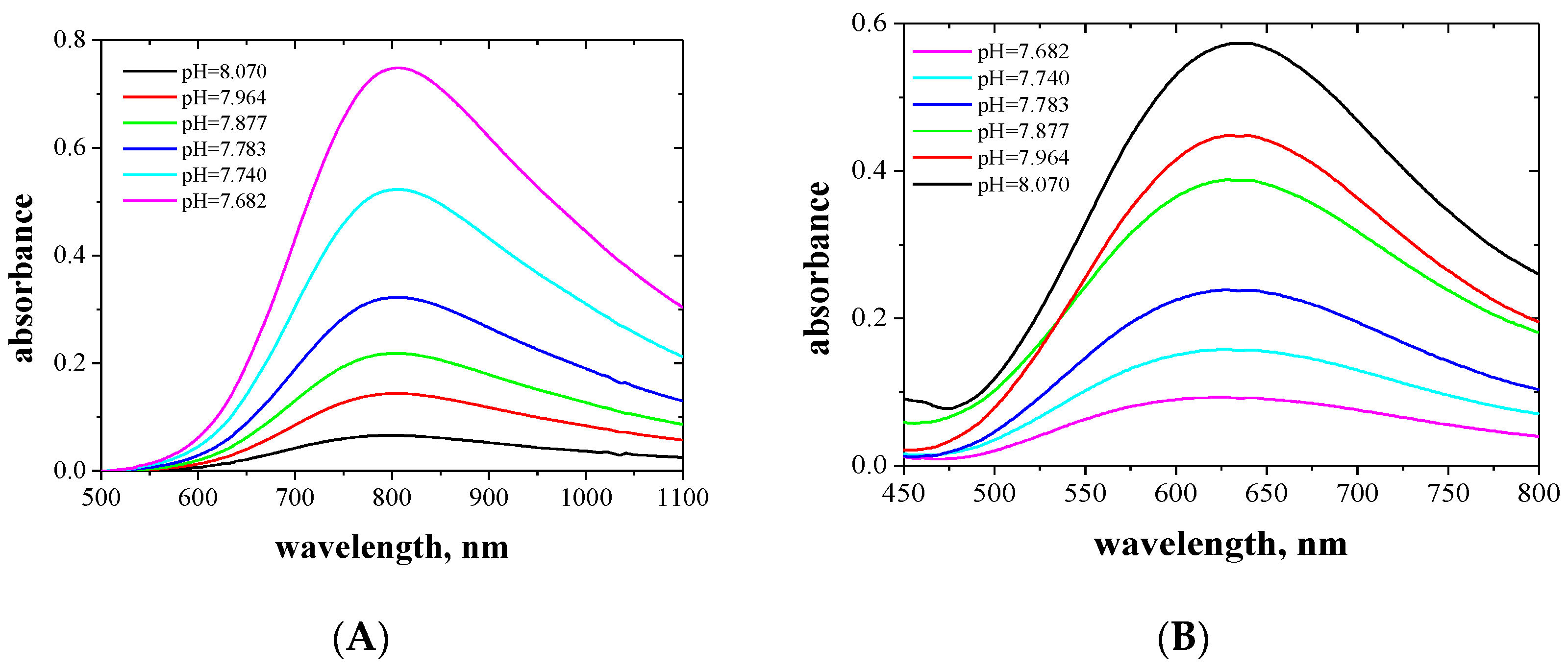 Membranes 10 00385 g003