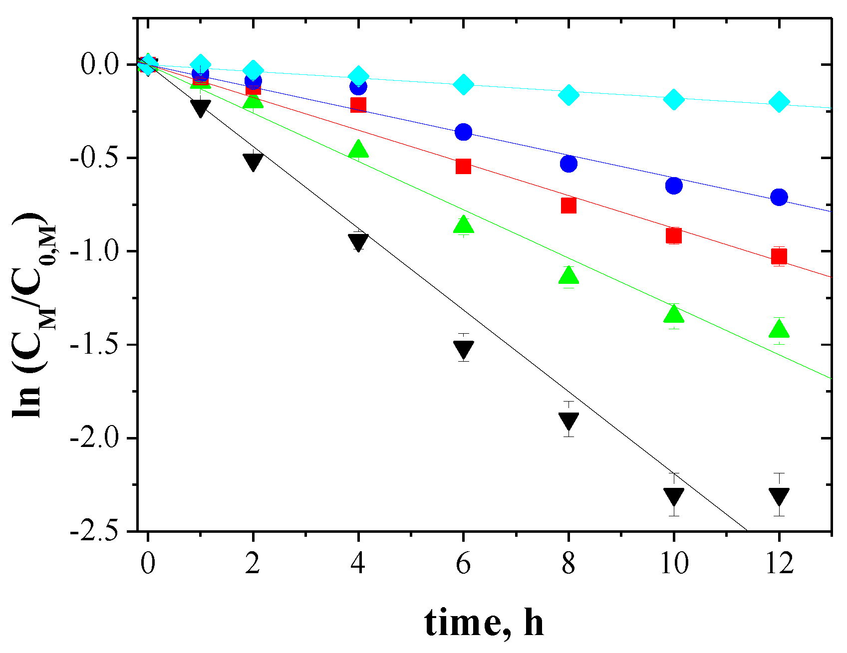 Membranes 10 00385 g005