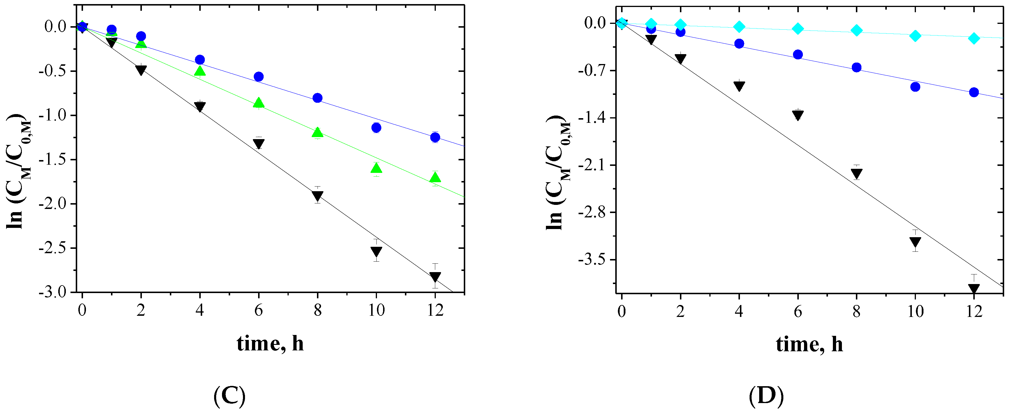Membranes 10 00385 g007b