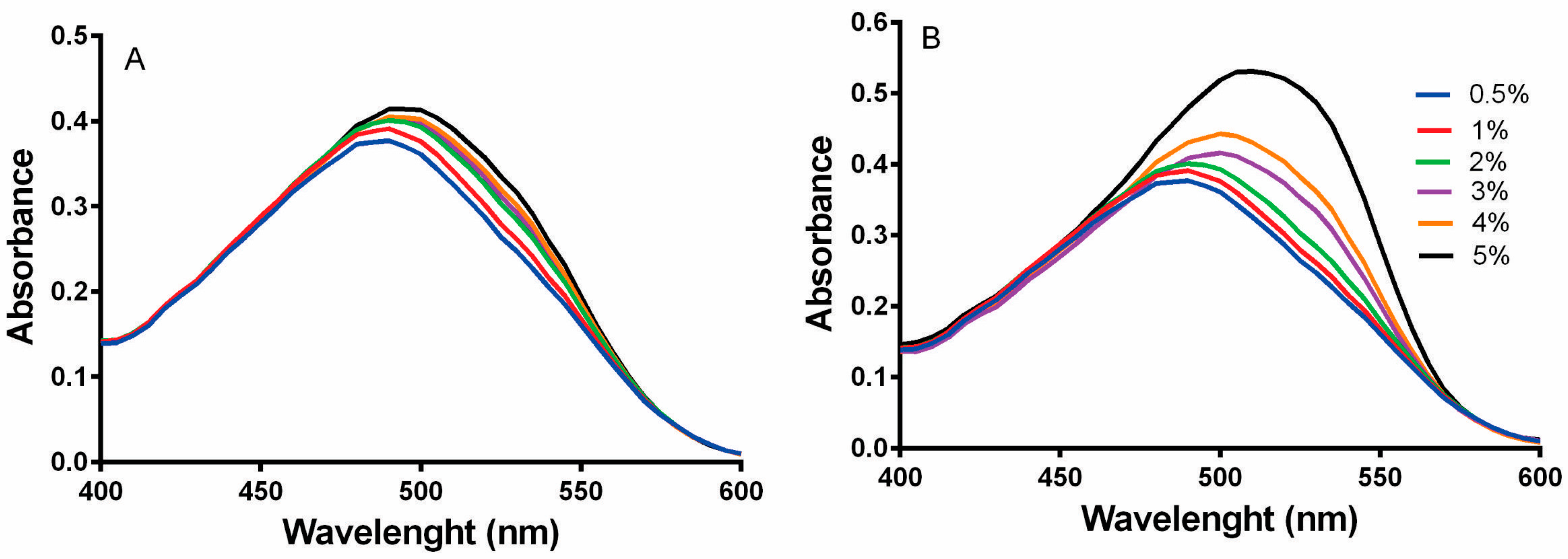 Membranes 10 00386 g003