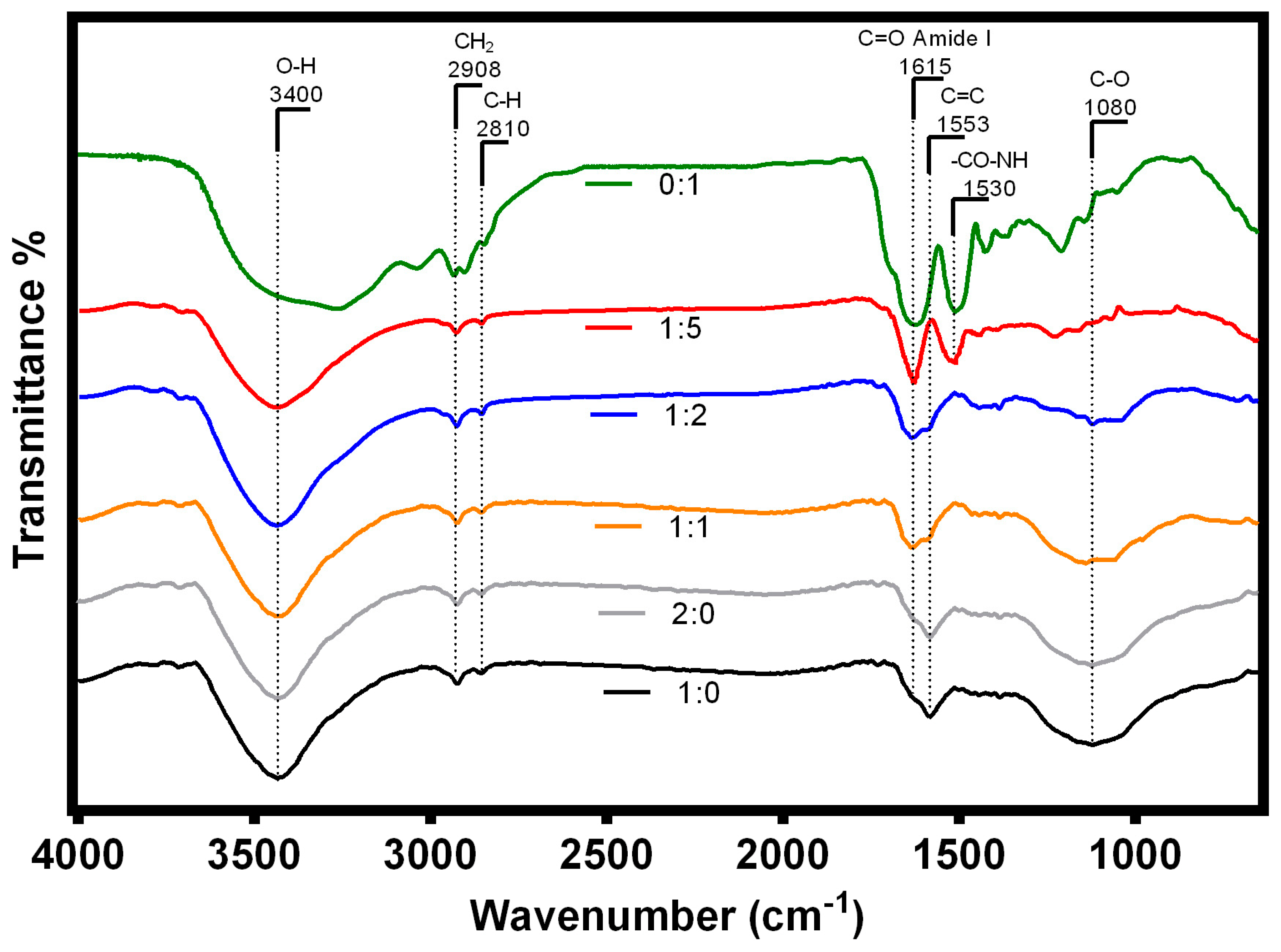 Membranes 10 00386 g004