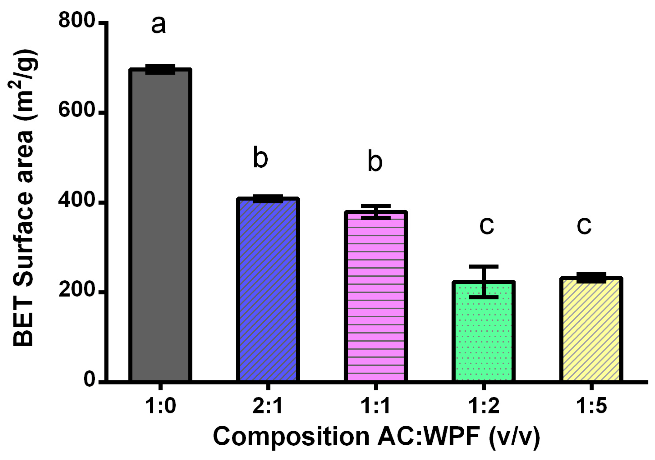 Membranes 10 00386 g005
