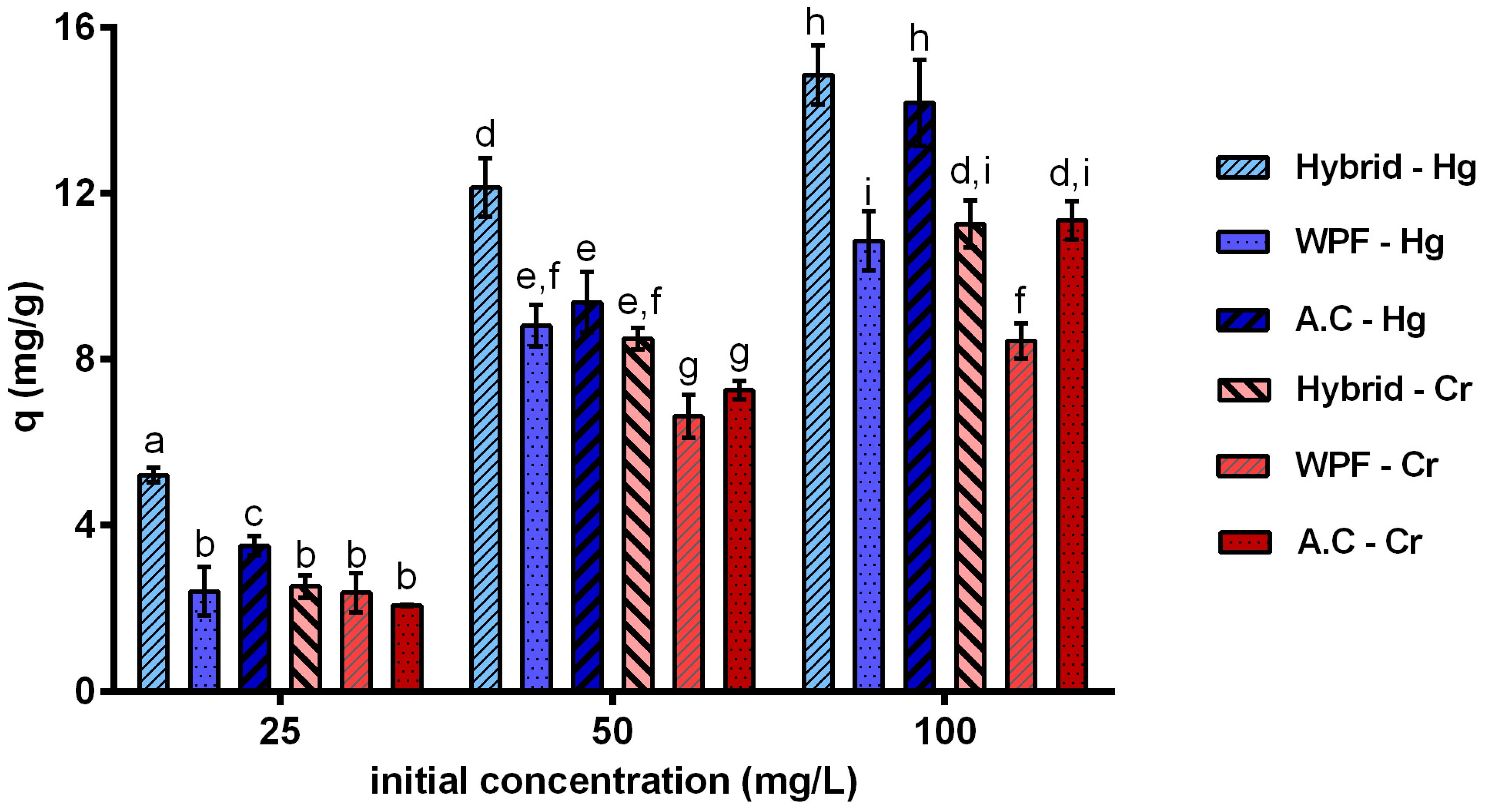 Membranes 10 00386 g006