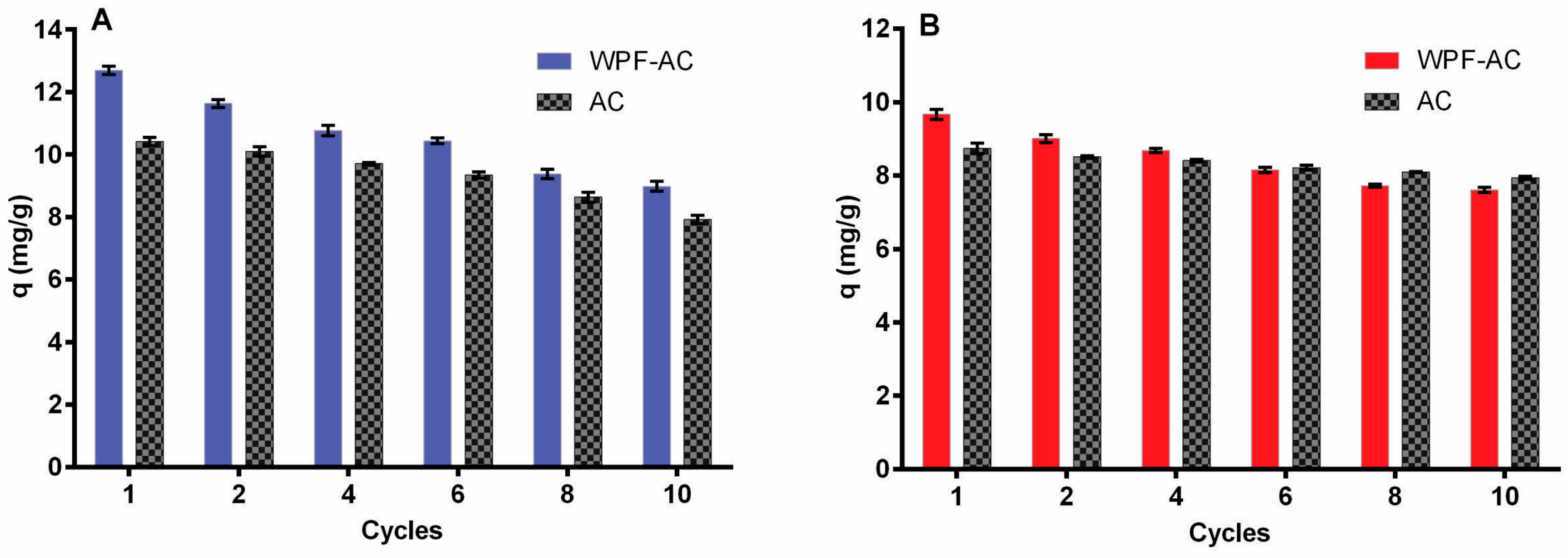 Membranes 10 00386 g007