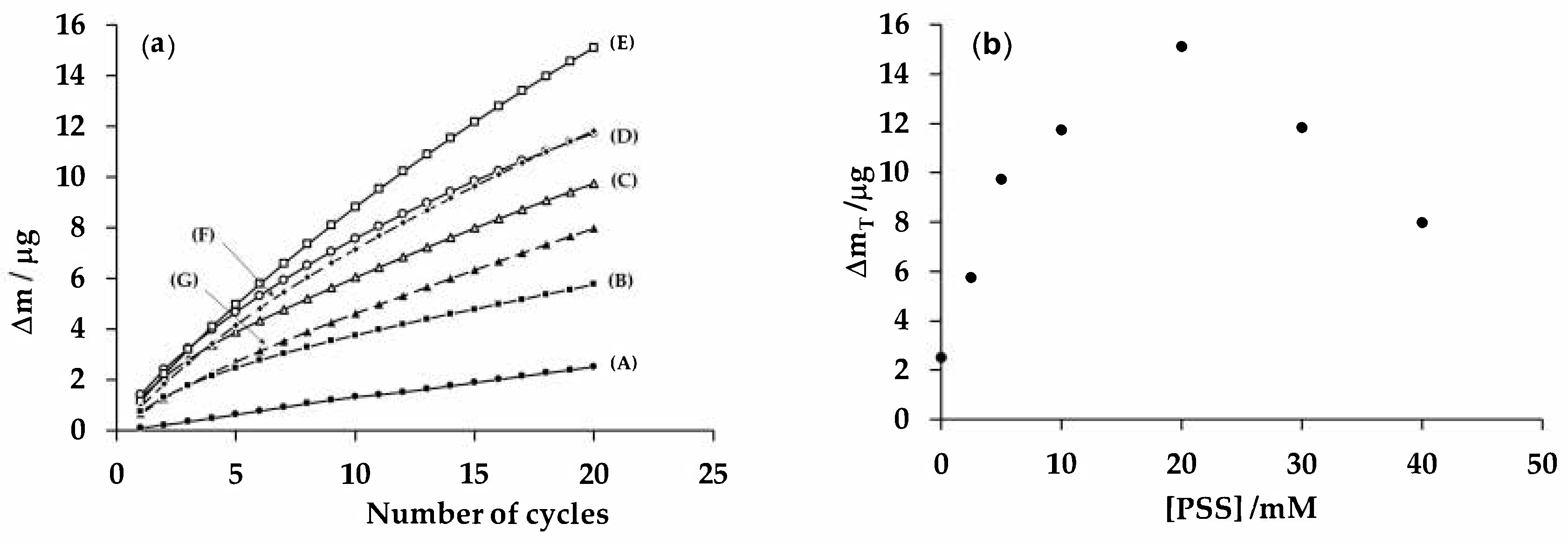 Membranes 10 00387 g003