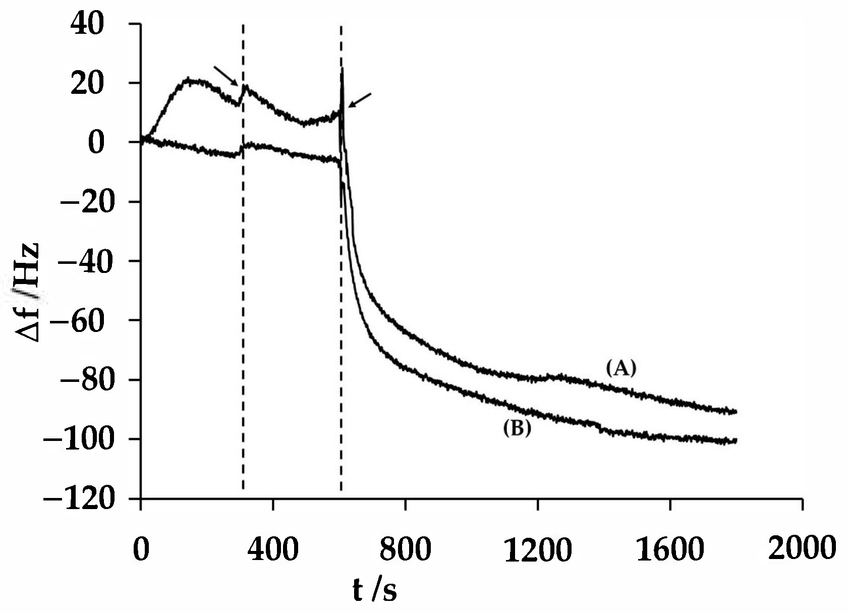 Membranes 10 00387 g004
