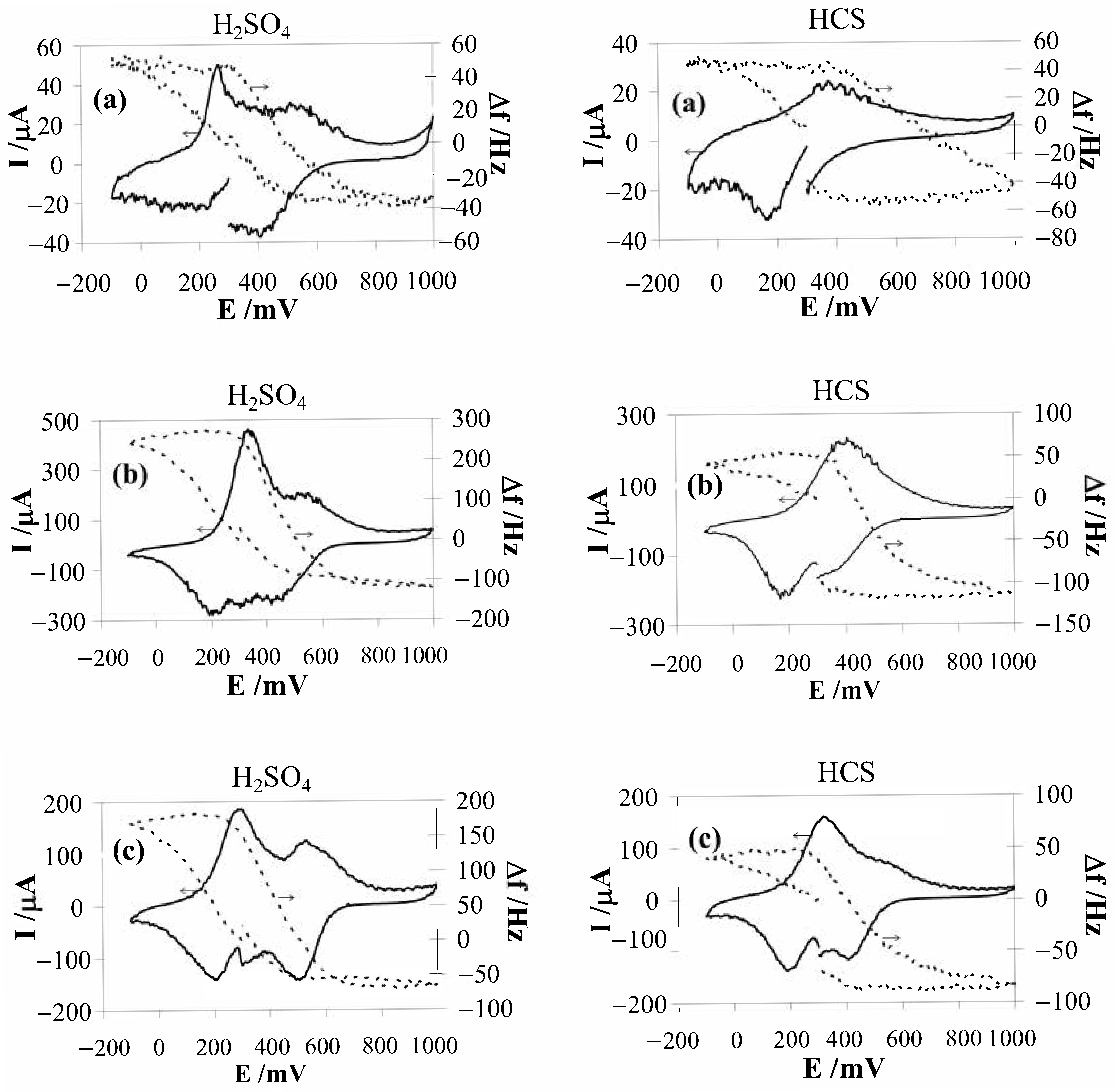 Membranes 10 00387 g006