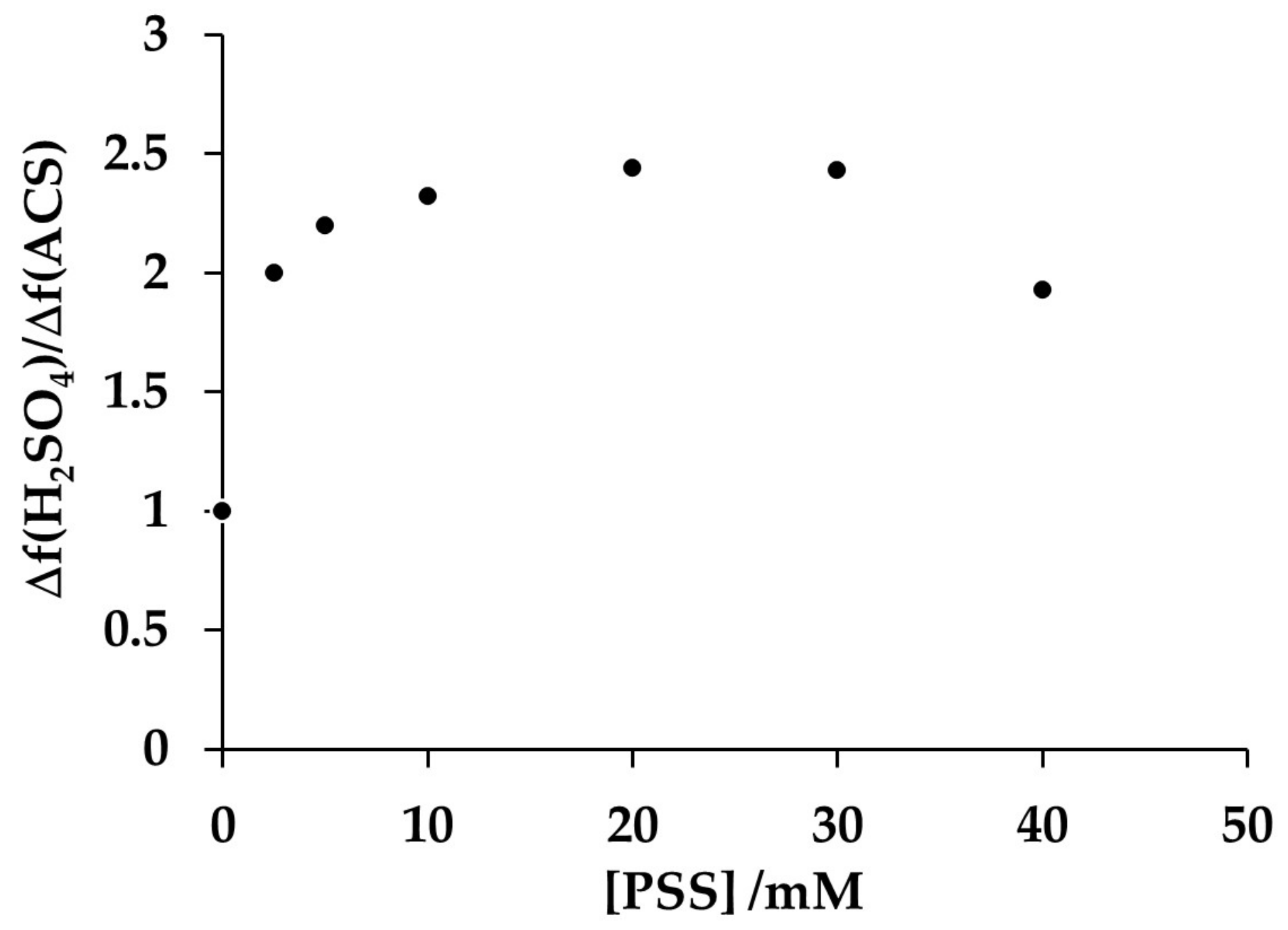 Membranes 10 00387 g007