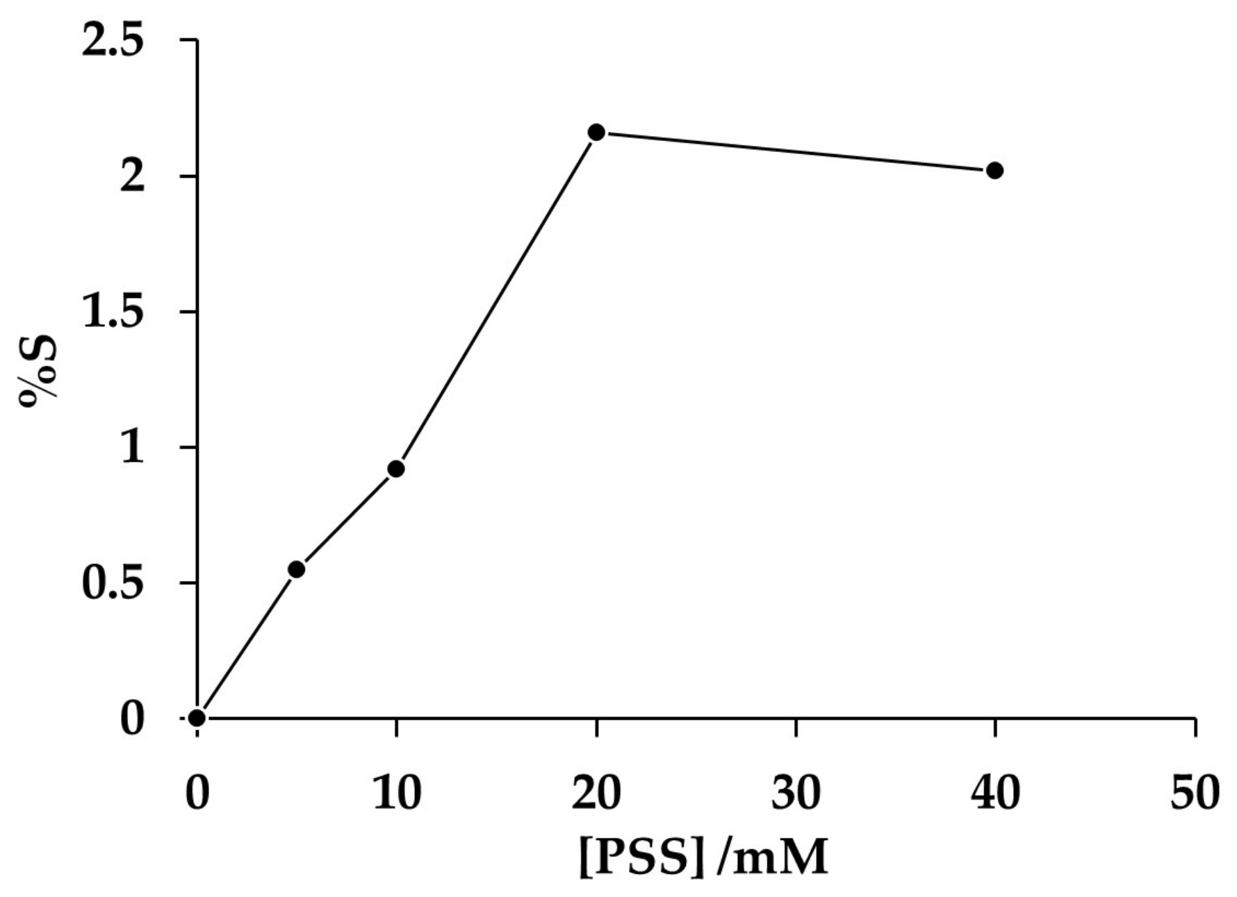 Membranes 10 00387 g009