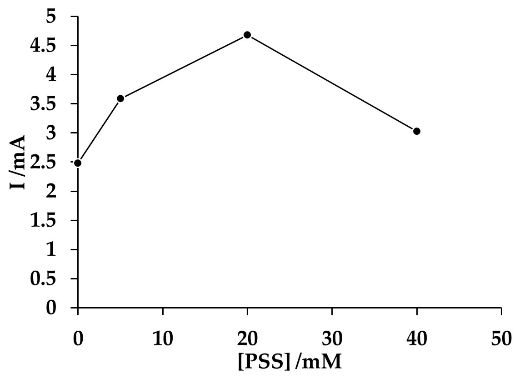 Membranes 10 00387 g011