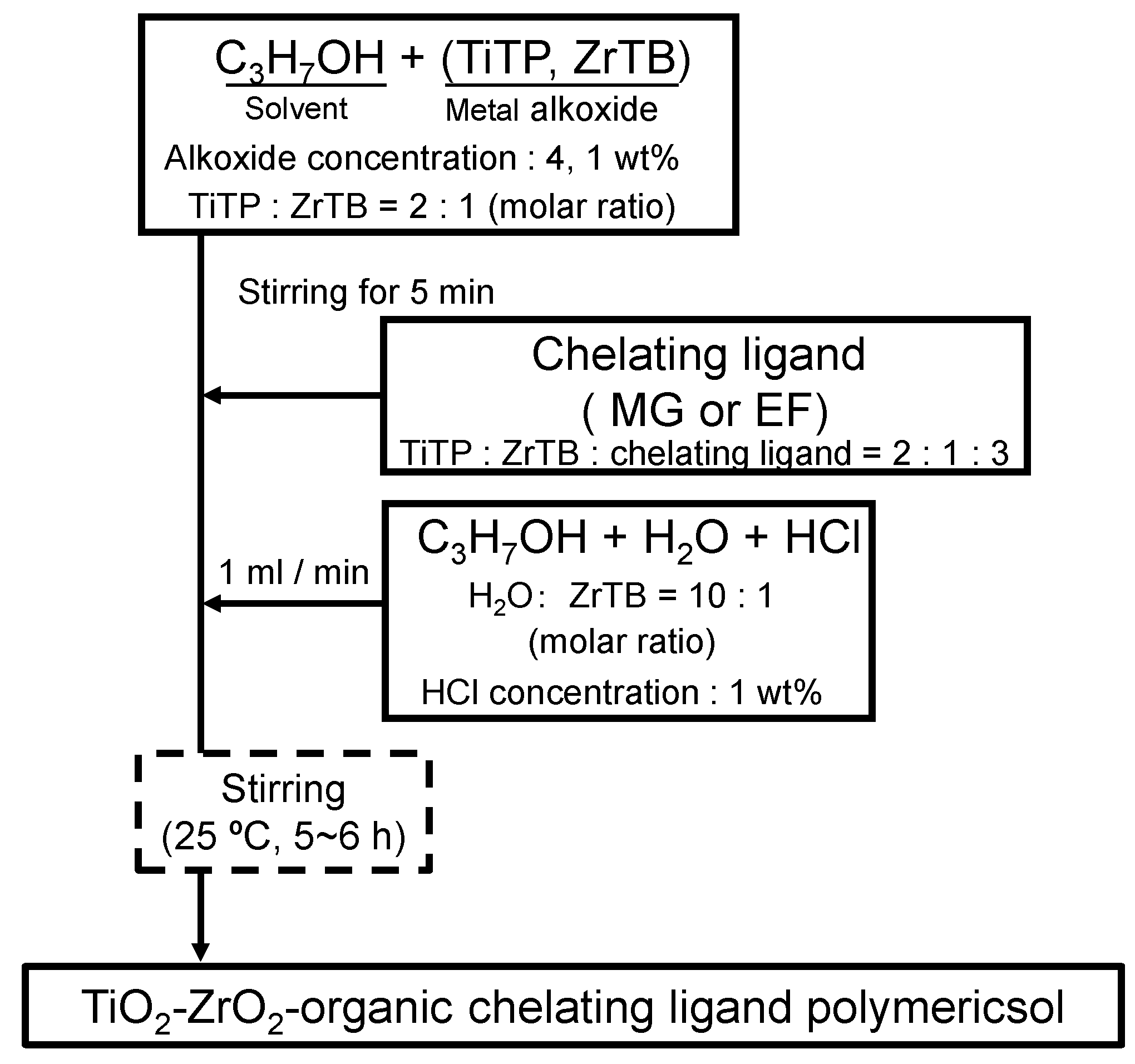 Membranes 10 00388 g002 Membranes 10 00388 g002