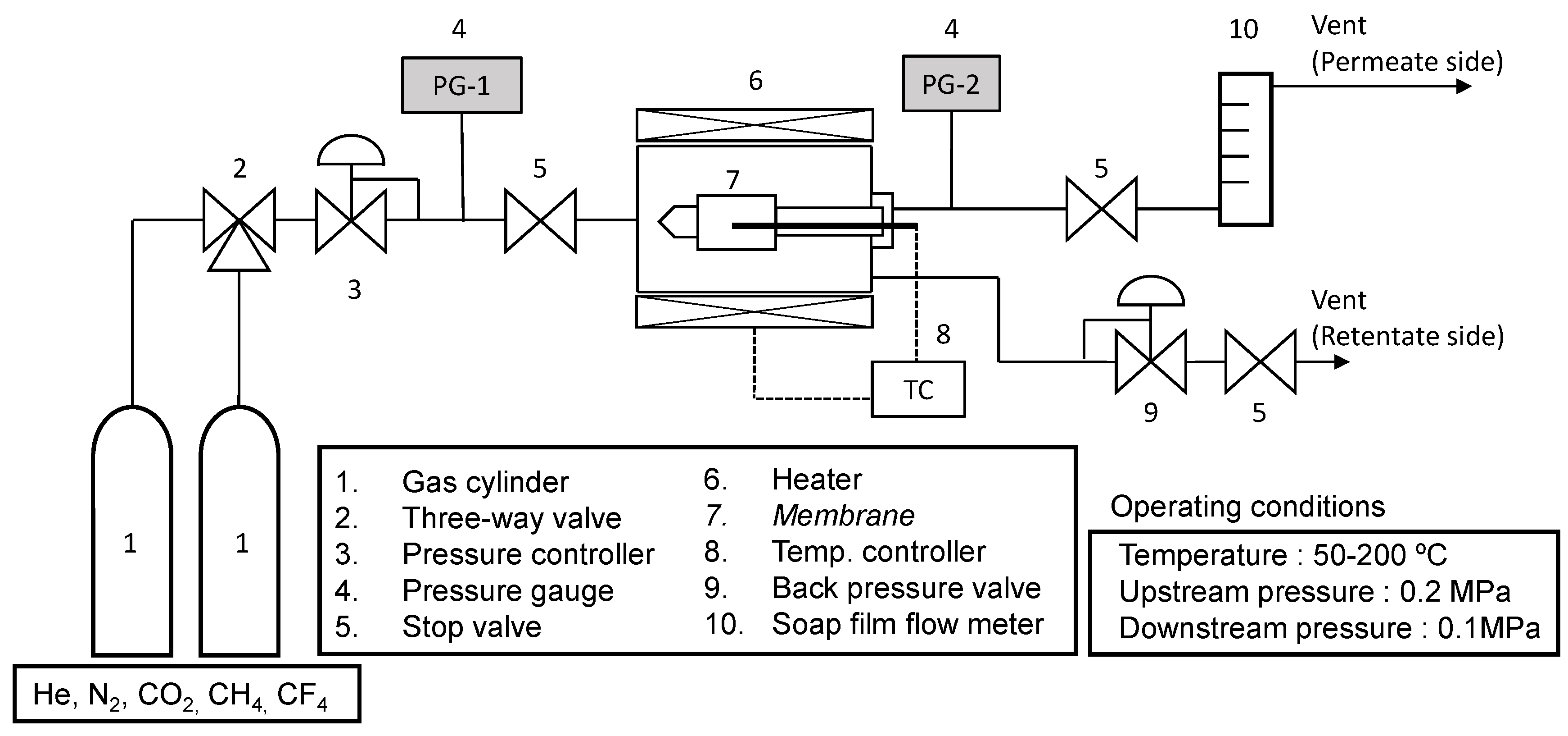 Membranes 10 00388 g005 Membranes 10 00388 g005