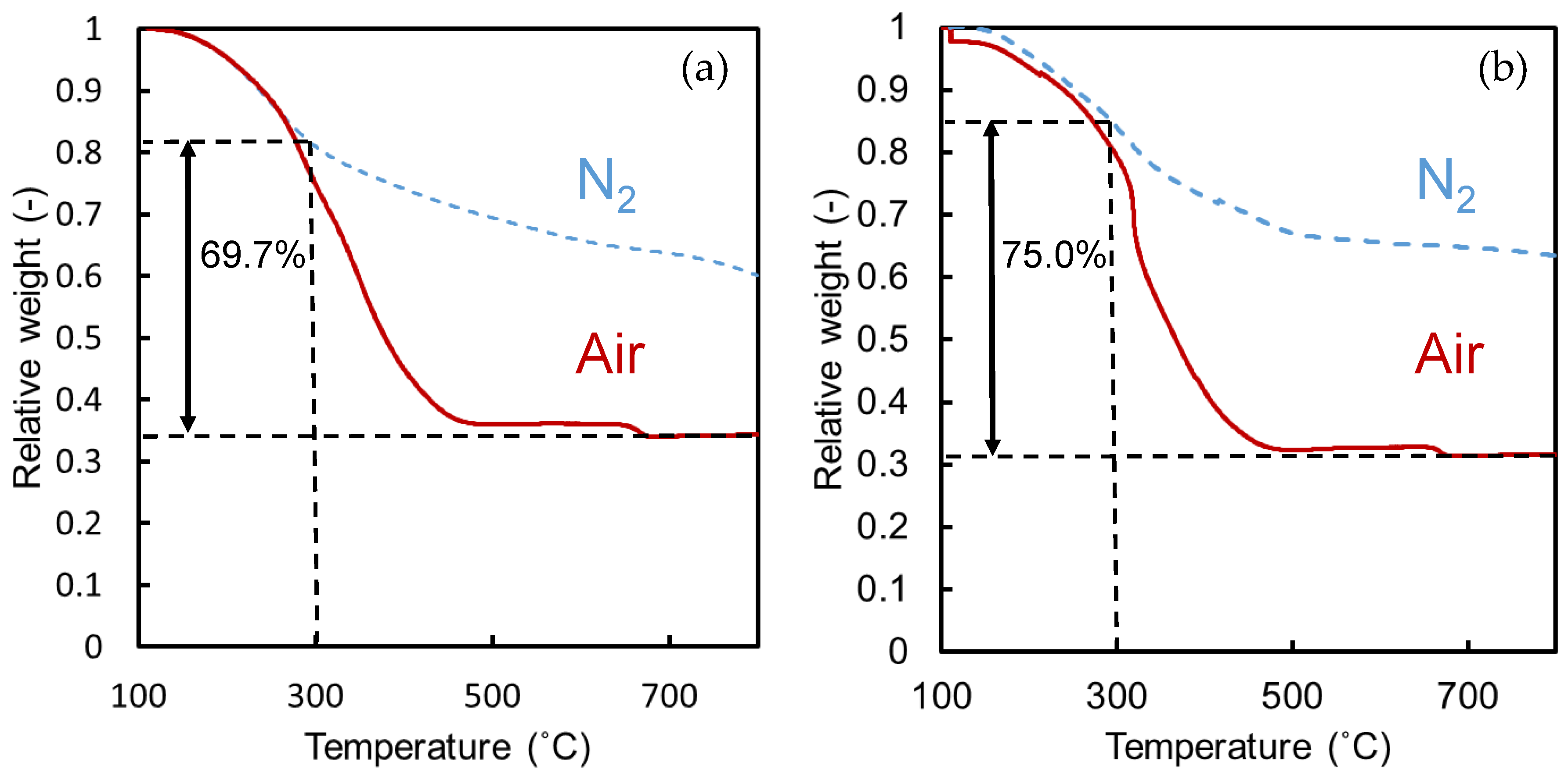 Membranes 10 00388 g006 Membranes 10 00388 g006