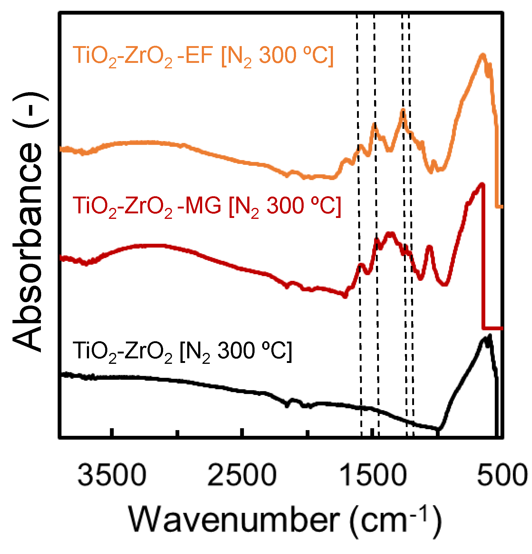 Membranes 10 00388 g007 Membranes 10 00388 g007