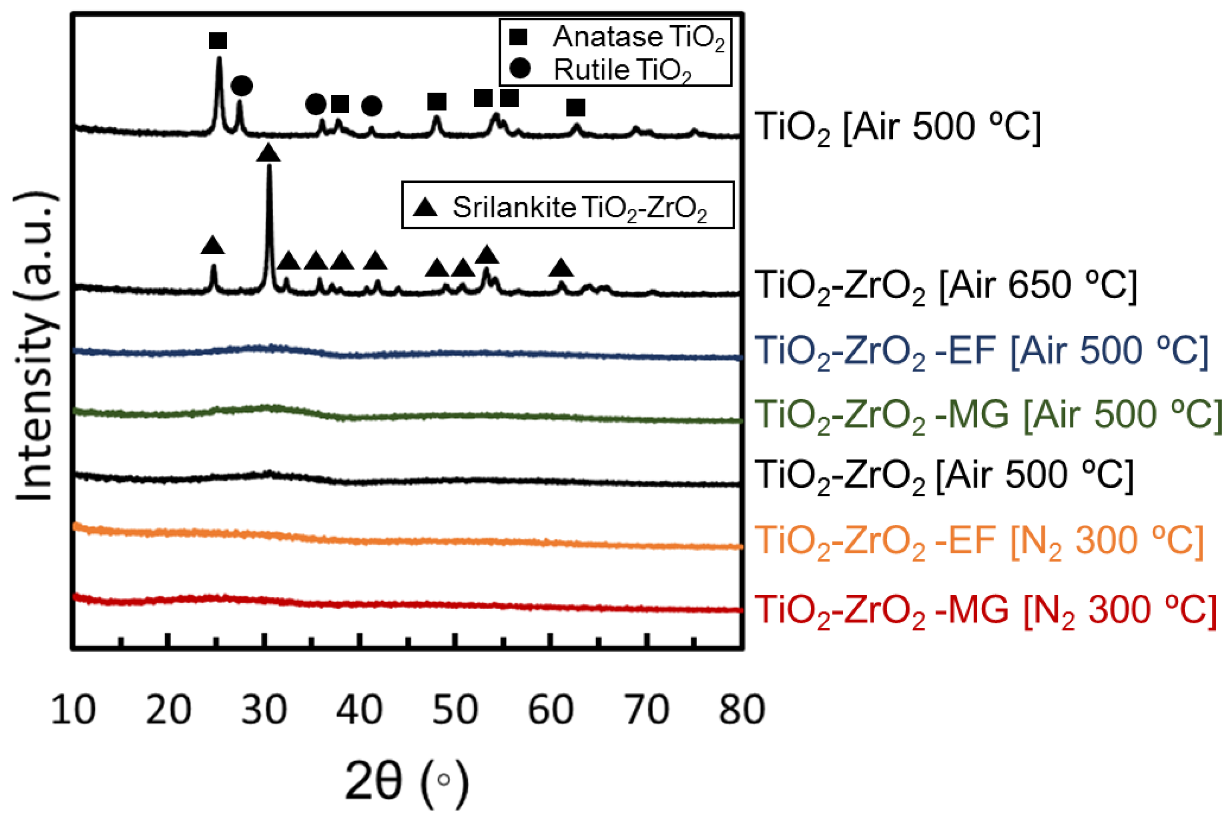 Membranes 10 00388 g008 Membranes 10 00388 g008