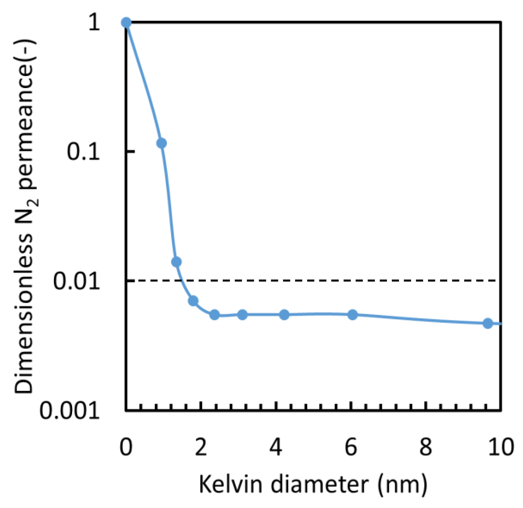 Membranes 10 00388 g011 Membranes 10 00388 g011