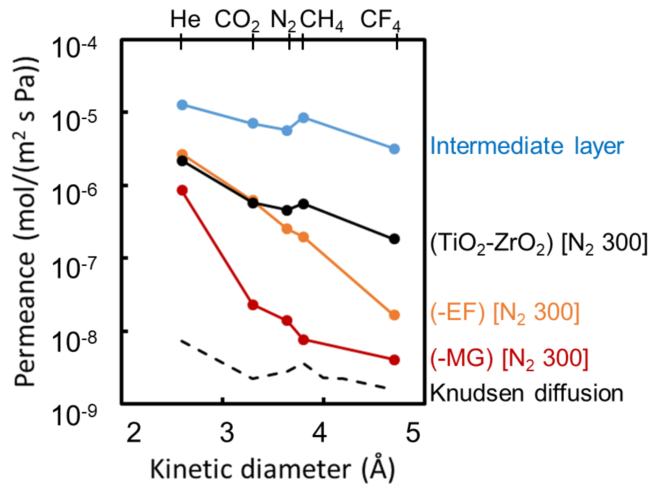 Membranes 10 00388 g012 Membranes 10 00388 g012