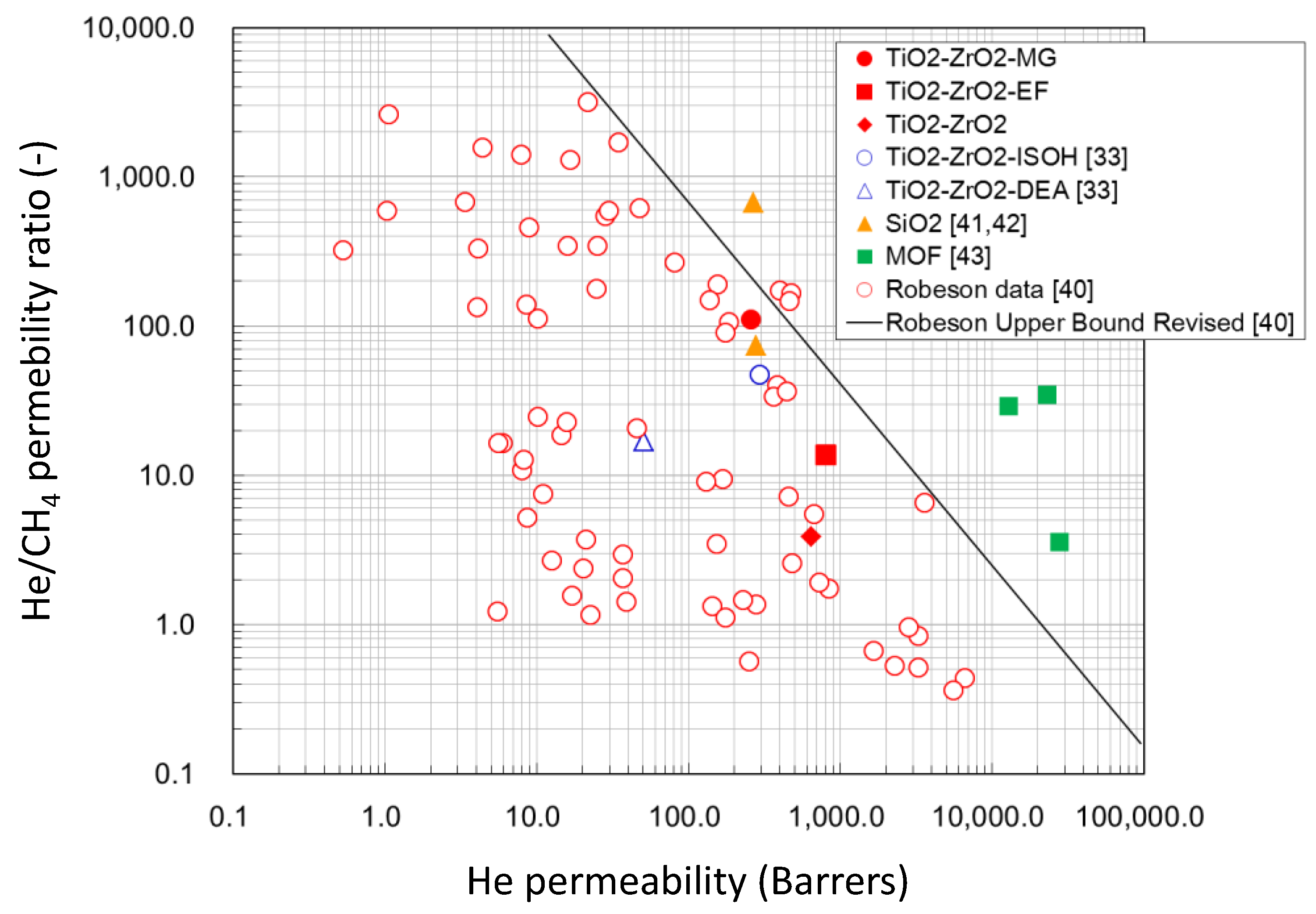 Membranes 10 00388 g013 Membranes 10 00388 g013