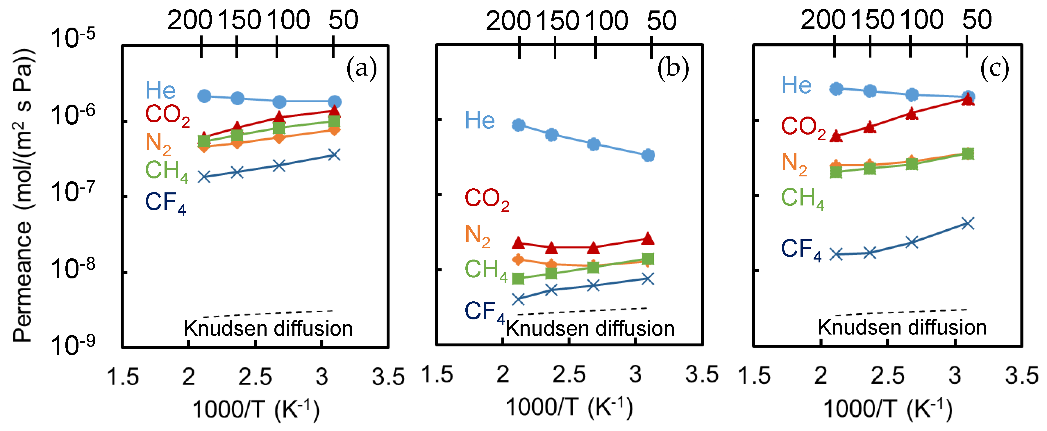 Membranes 10 00388 g014 Membranes 10 00388 g014