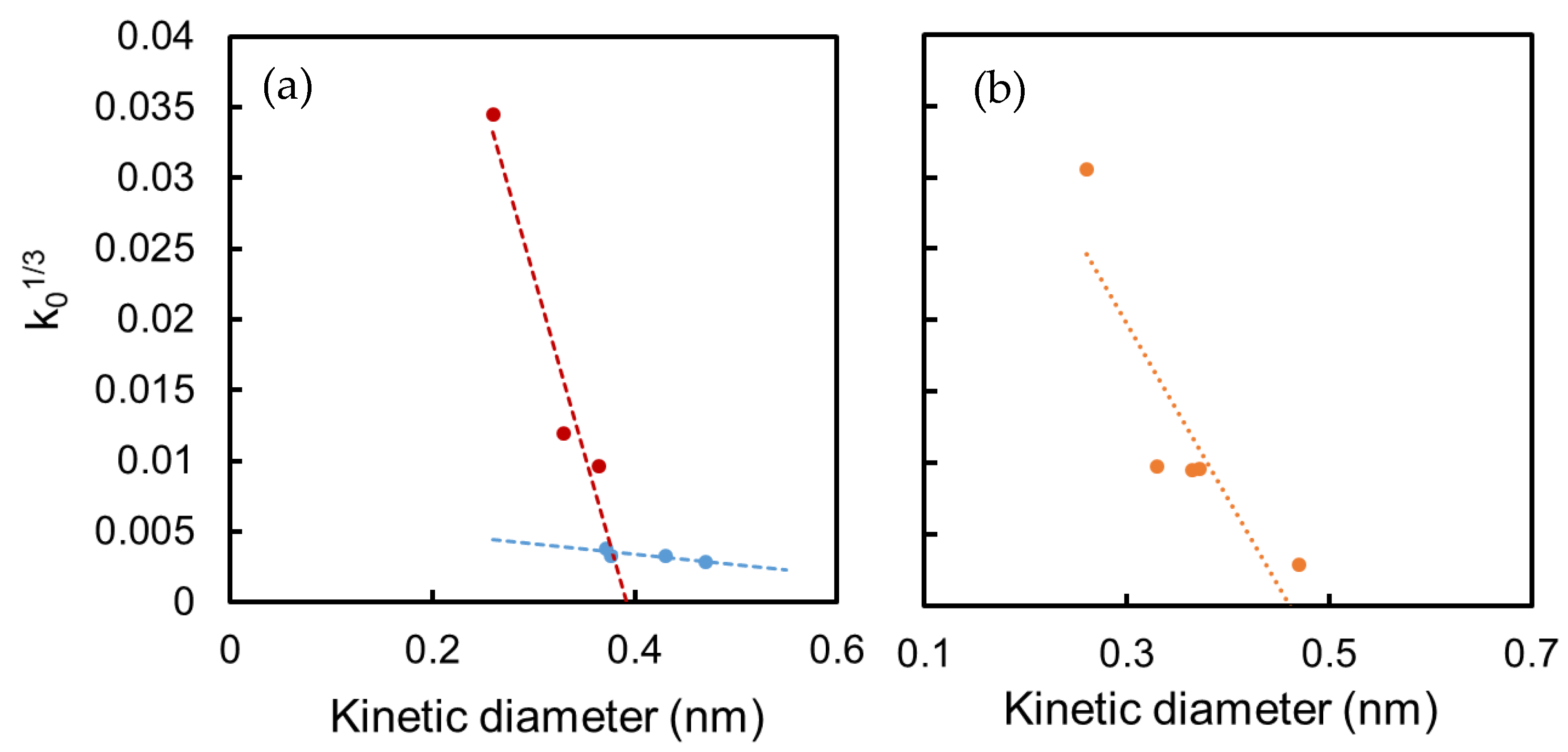 Membranes 10 00388 g015 Membranes 10 00388 g015