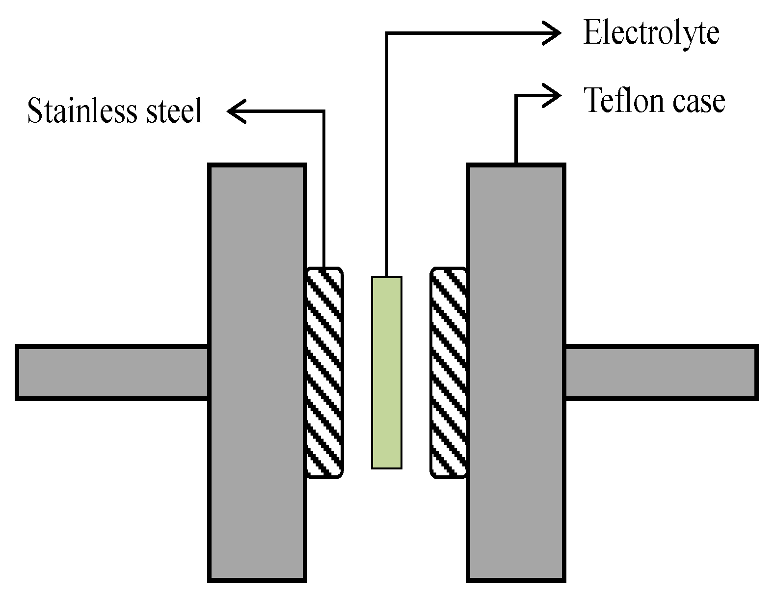 Membranes 10 00389 g001 Membranes 10 00389 g001