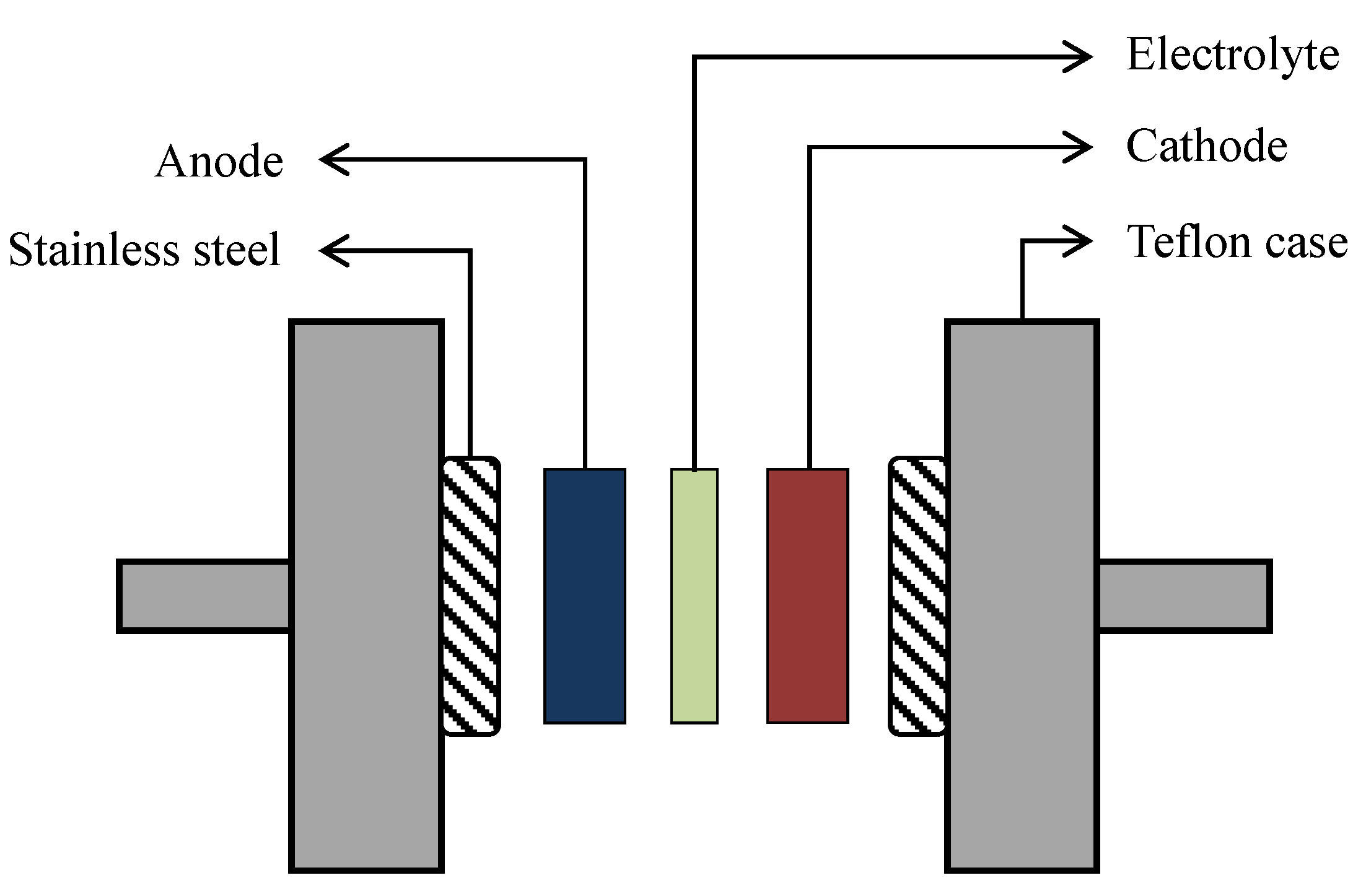 Membranes 10 00389 g002 Membranes 10 00389 g002
