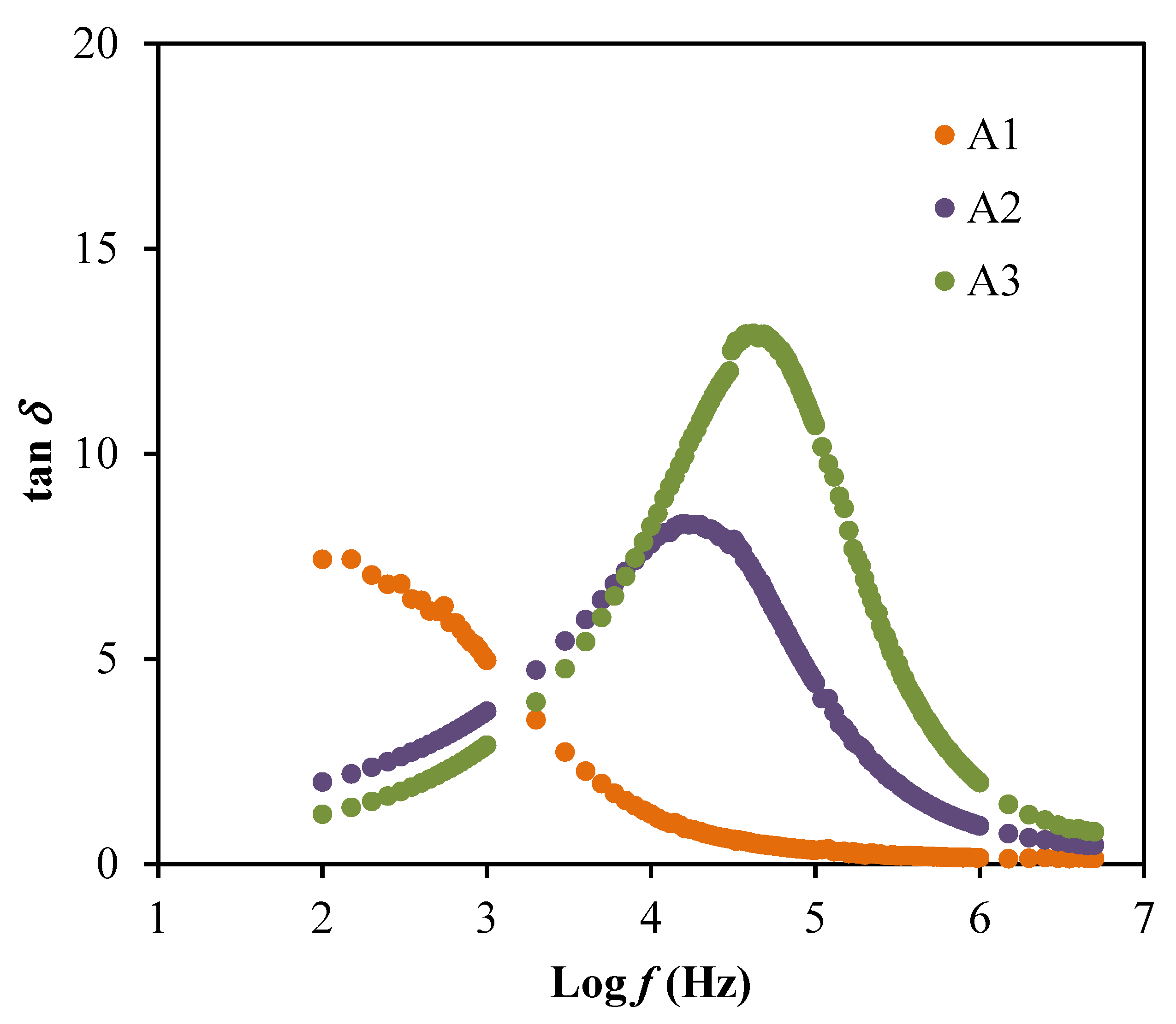 Membranes 10 00389 g005 Membranes 10 00389 g005