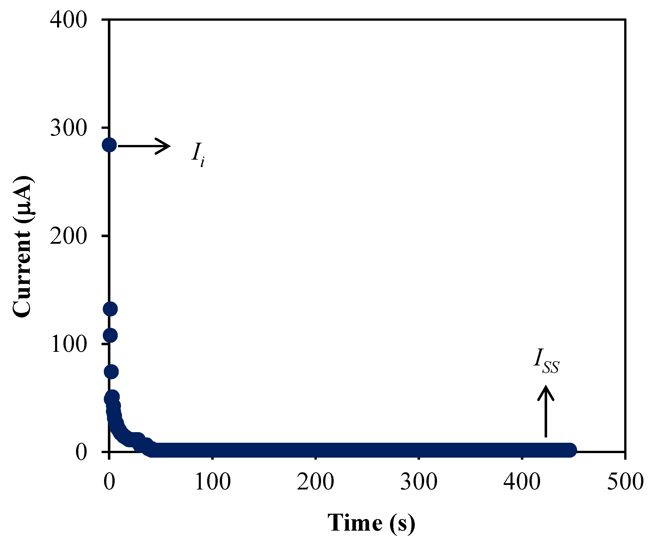 Membranes 10 00389 g007 Membranes 10 00389 g007