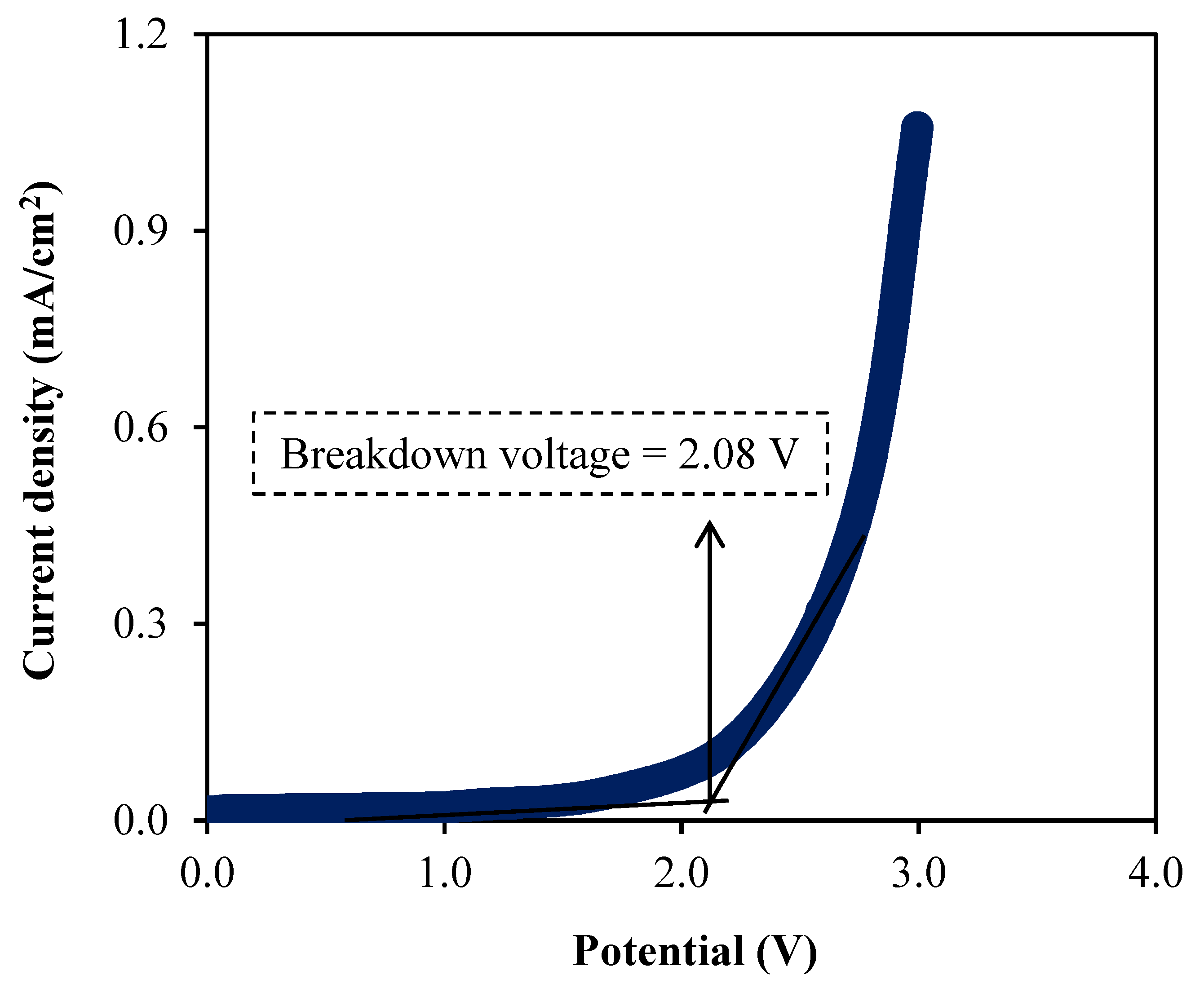 Membranes 10 00389 g008 Membranes 10 00389 g008