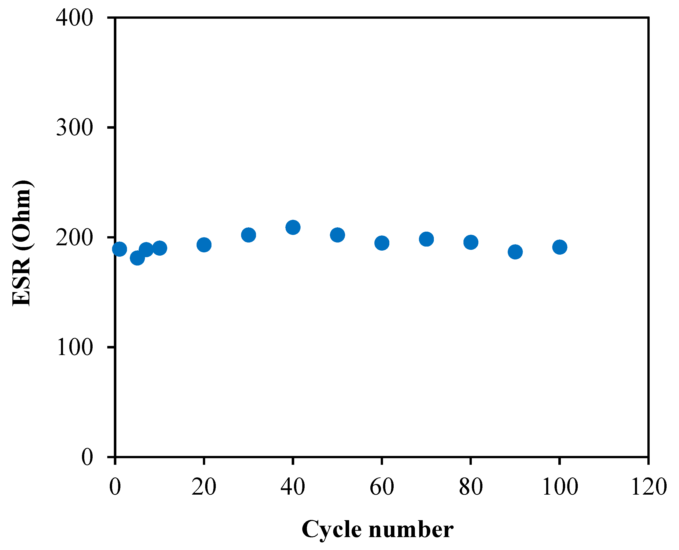 Membranes 10 00389 g012 Membranes 10 00389 g012