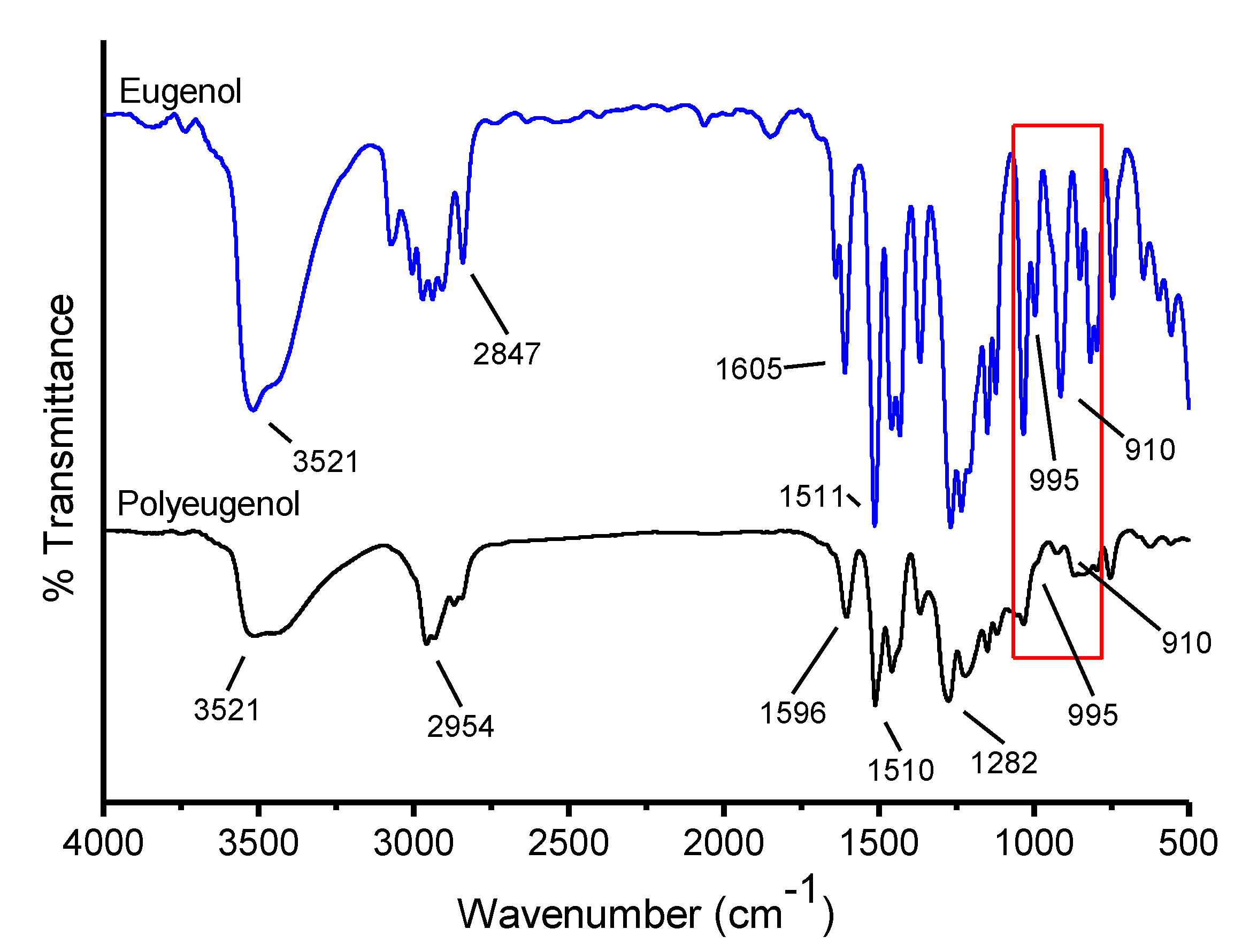 Membranes 10 00390 g002