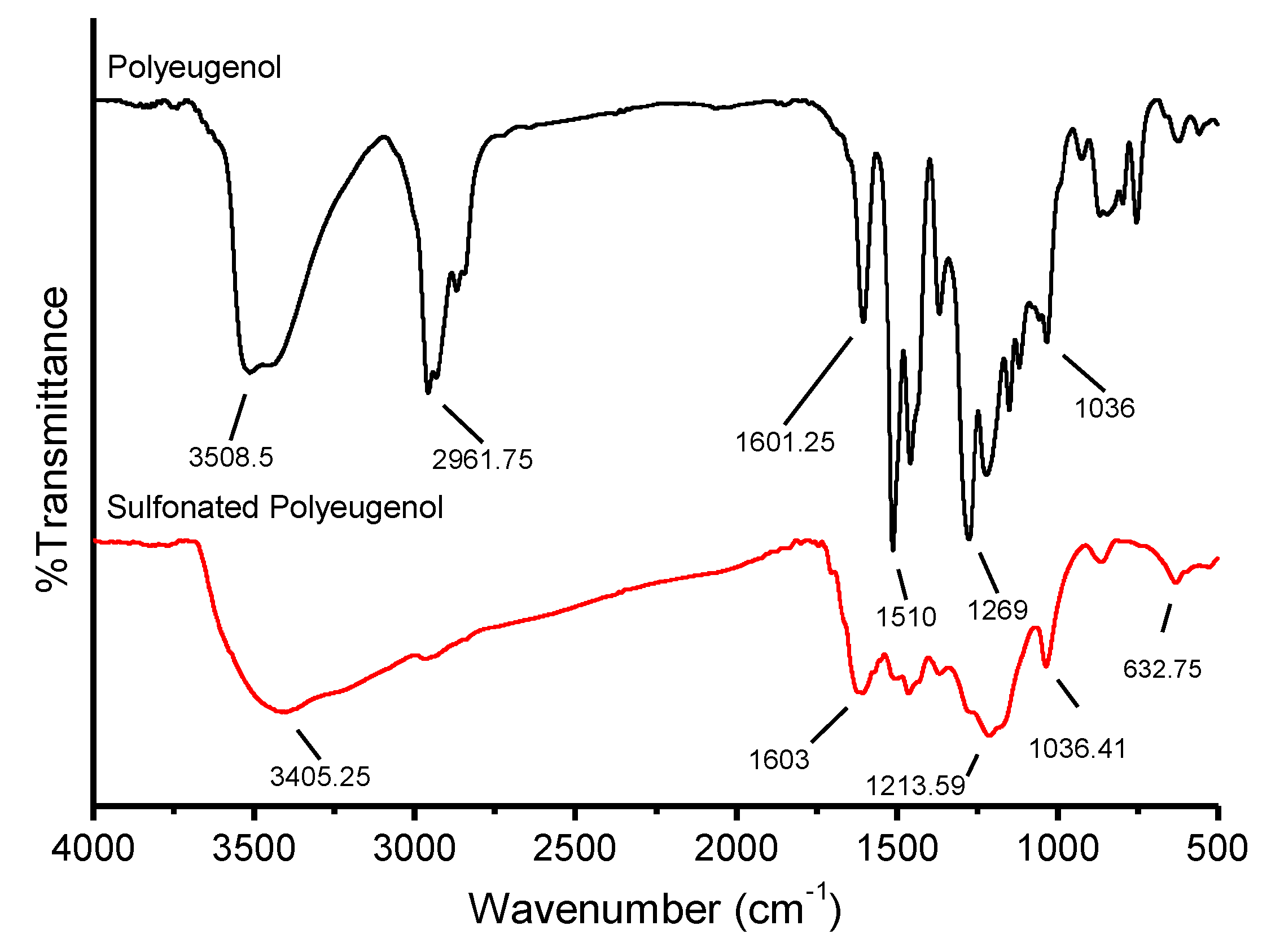 Membranes 10 00390 g004