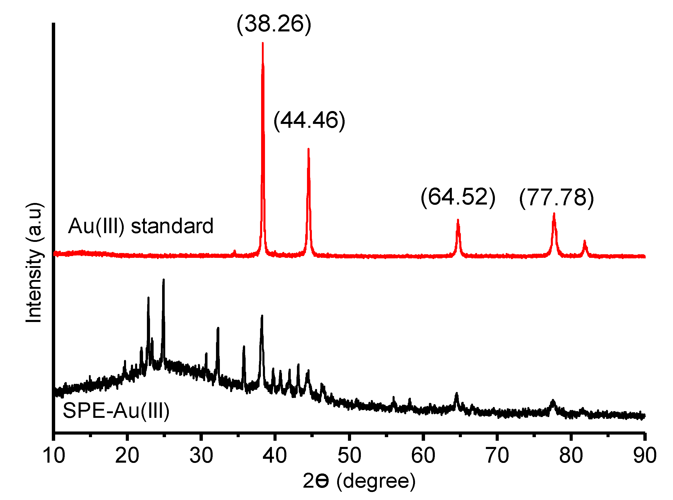 Membranes 10 00390 g006