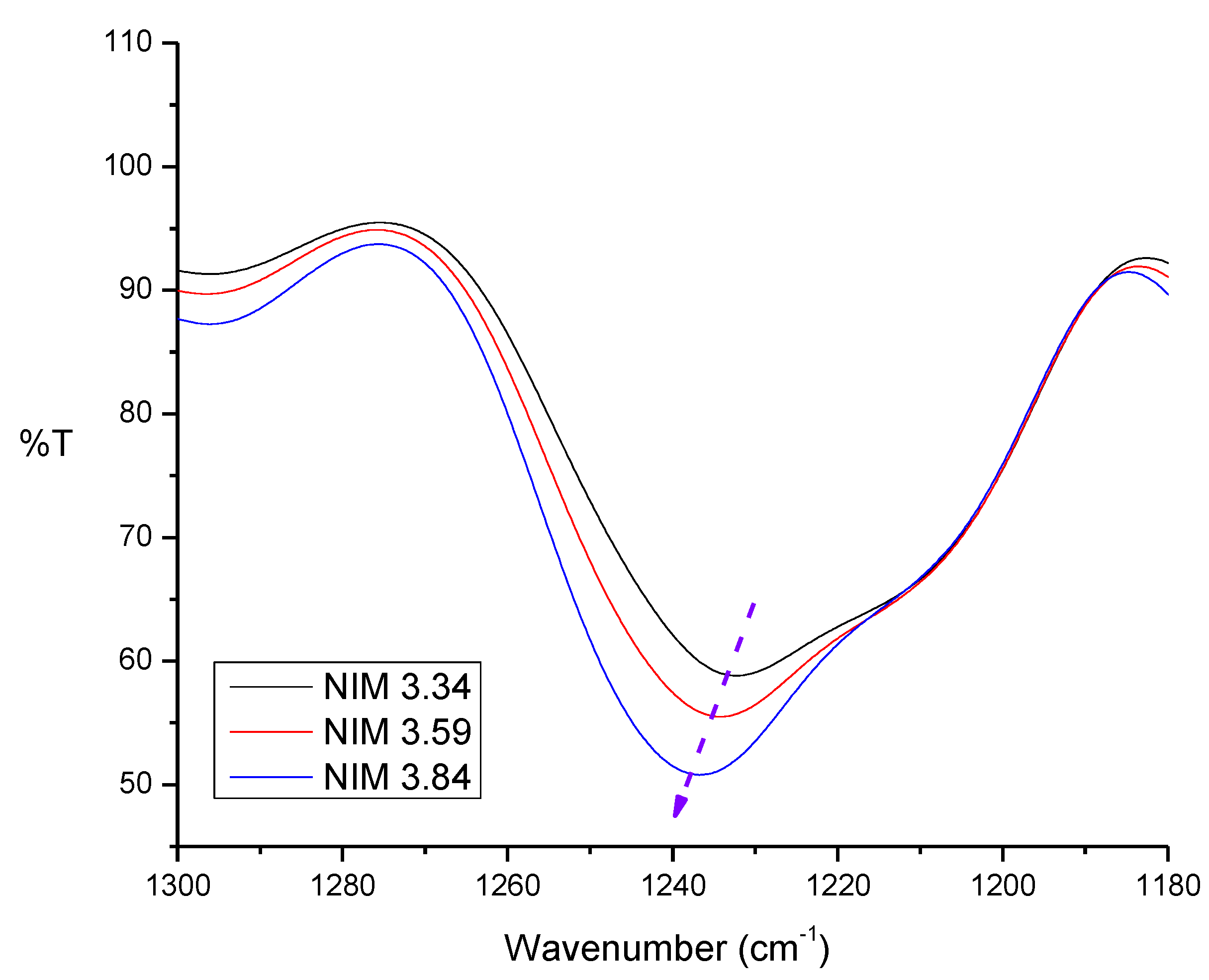 Membranes 10 00390 g007