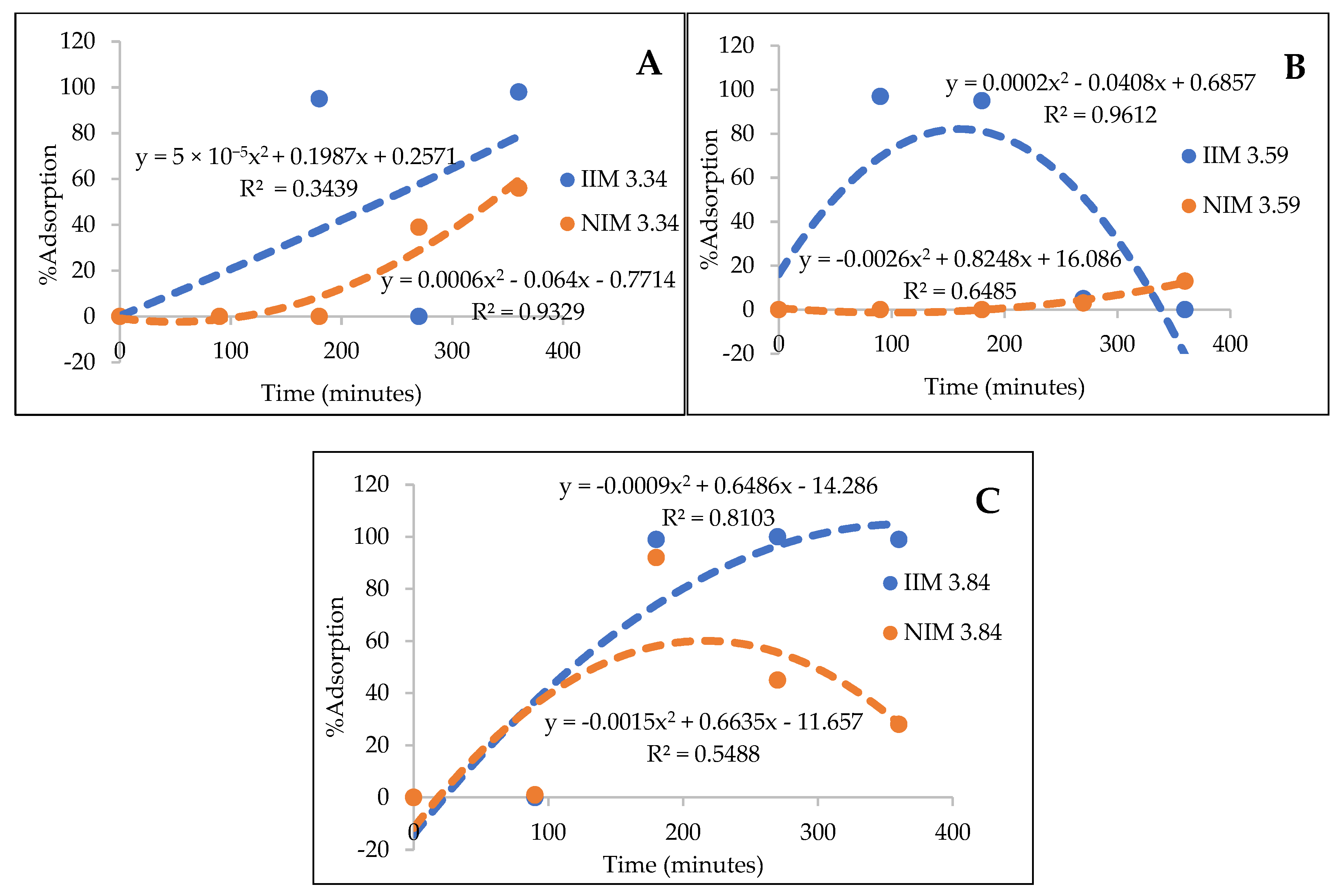 Membranes 10 00390 g010