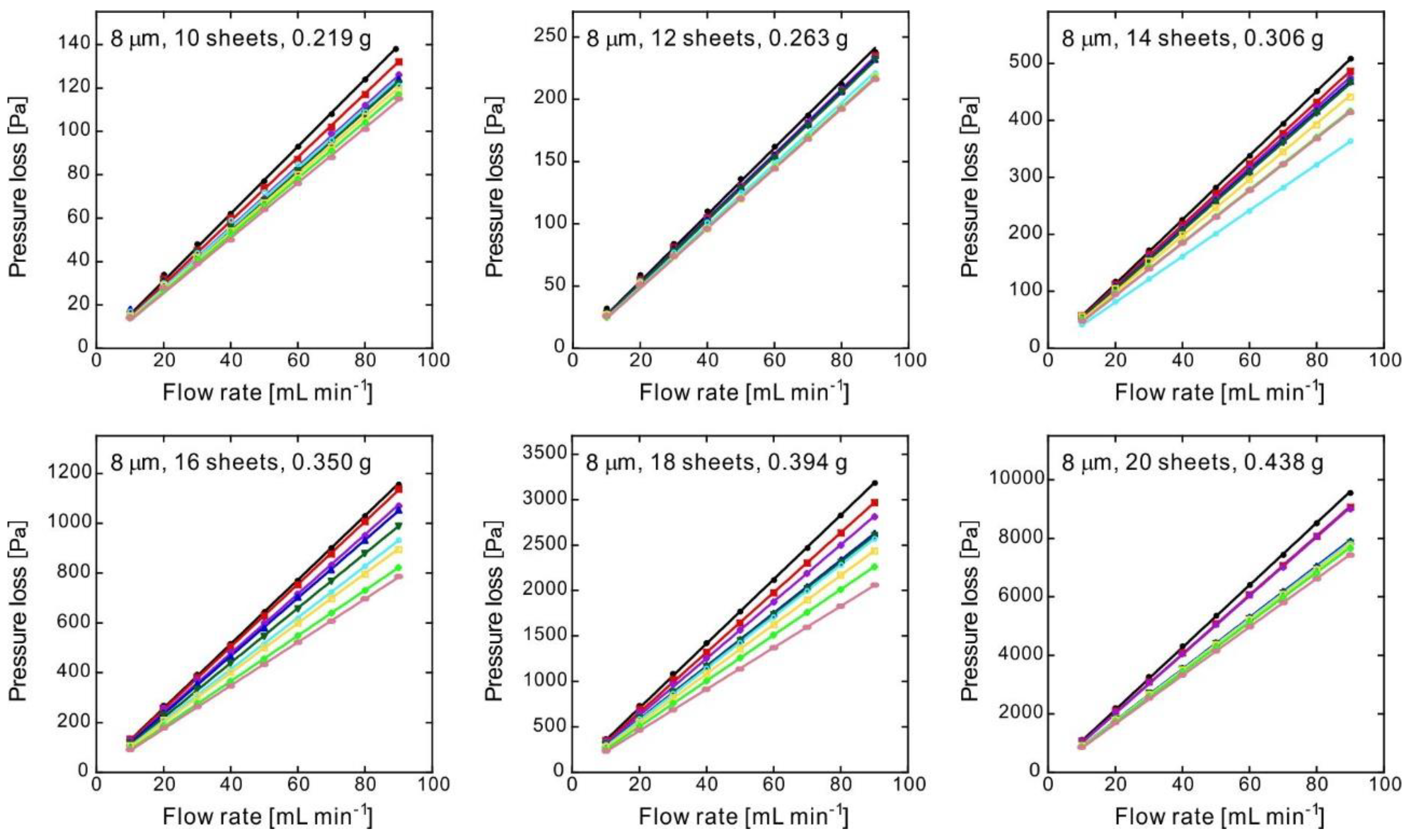 Membranes 10 00391 g004 Membranes 10 00391 g004