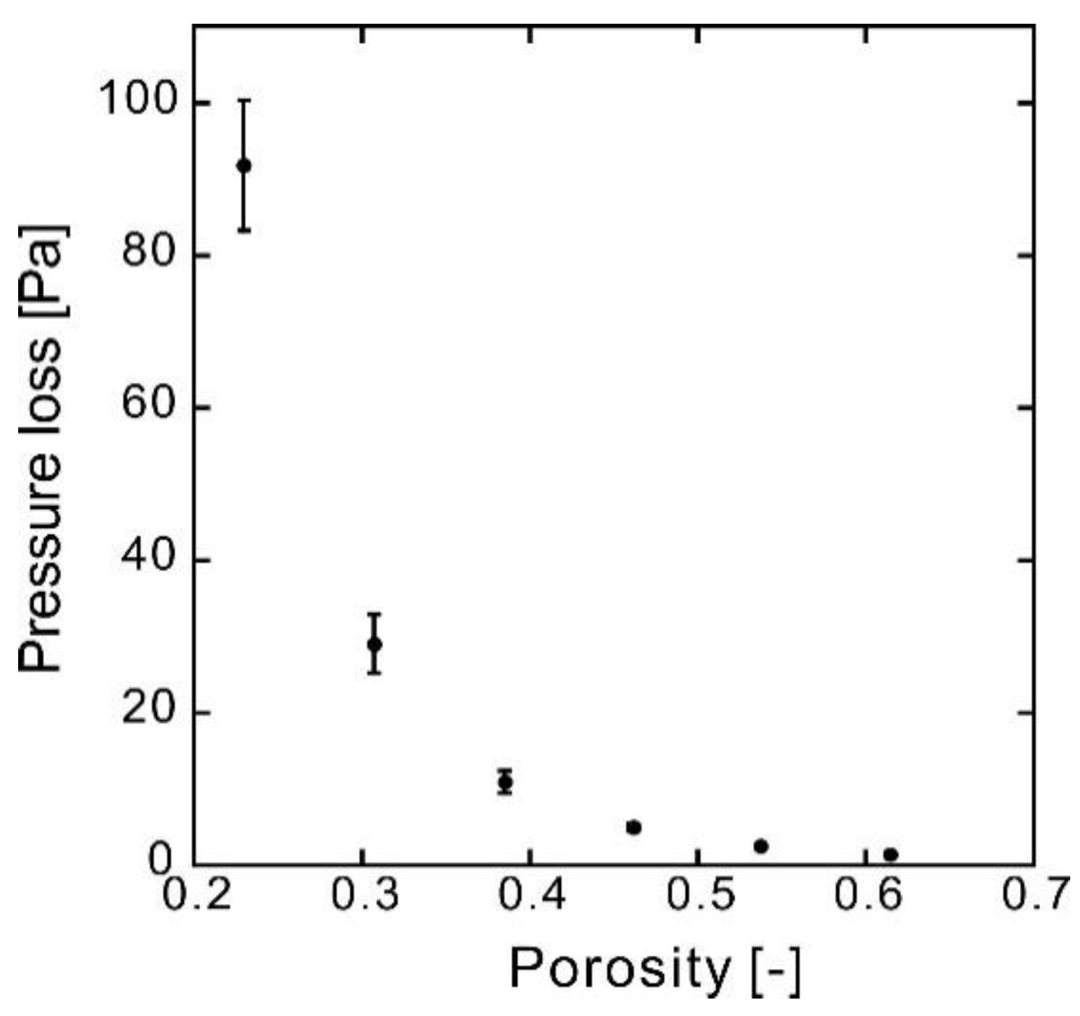 Membranes 10 00391 g005 Membranes 10 00391 g005