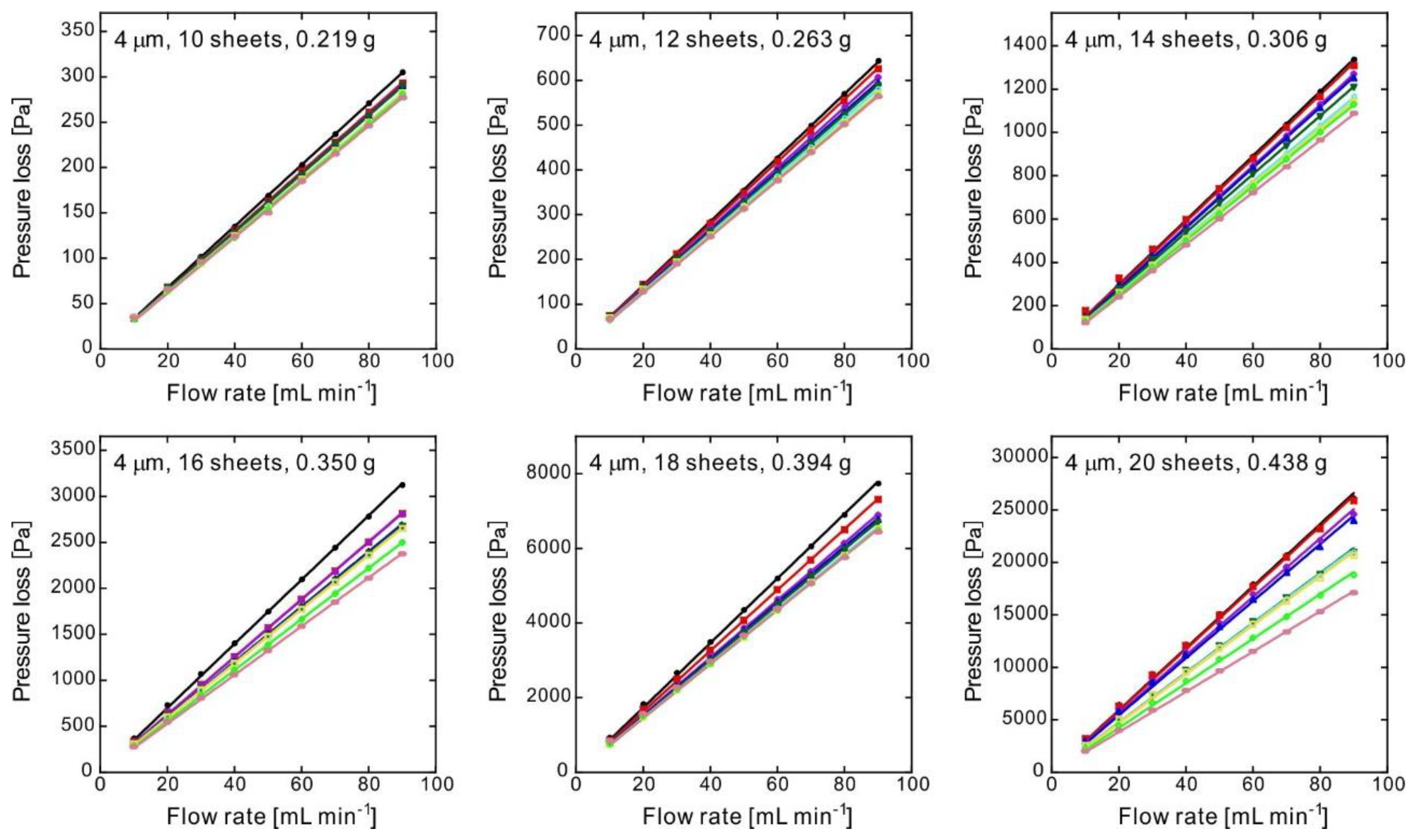 Membranes 10 00391 g006 Membranes 10 00391 g006