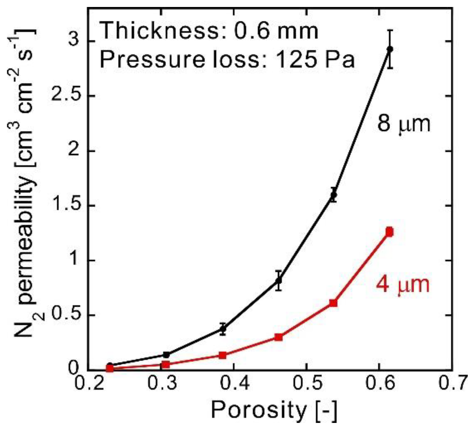 Membranes 10 00391 g007 Membranes 10 00391 g007