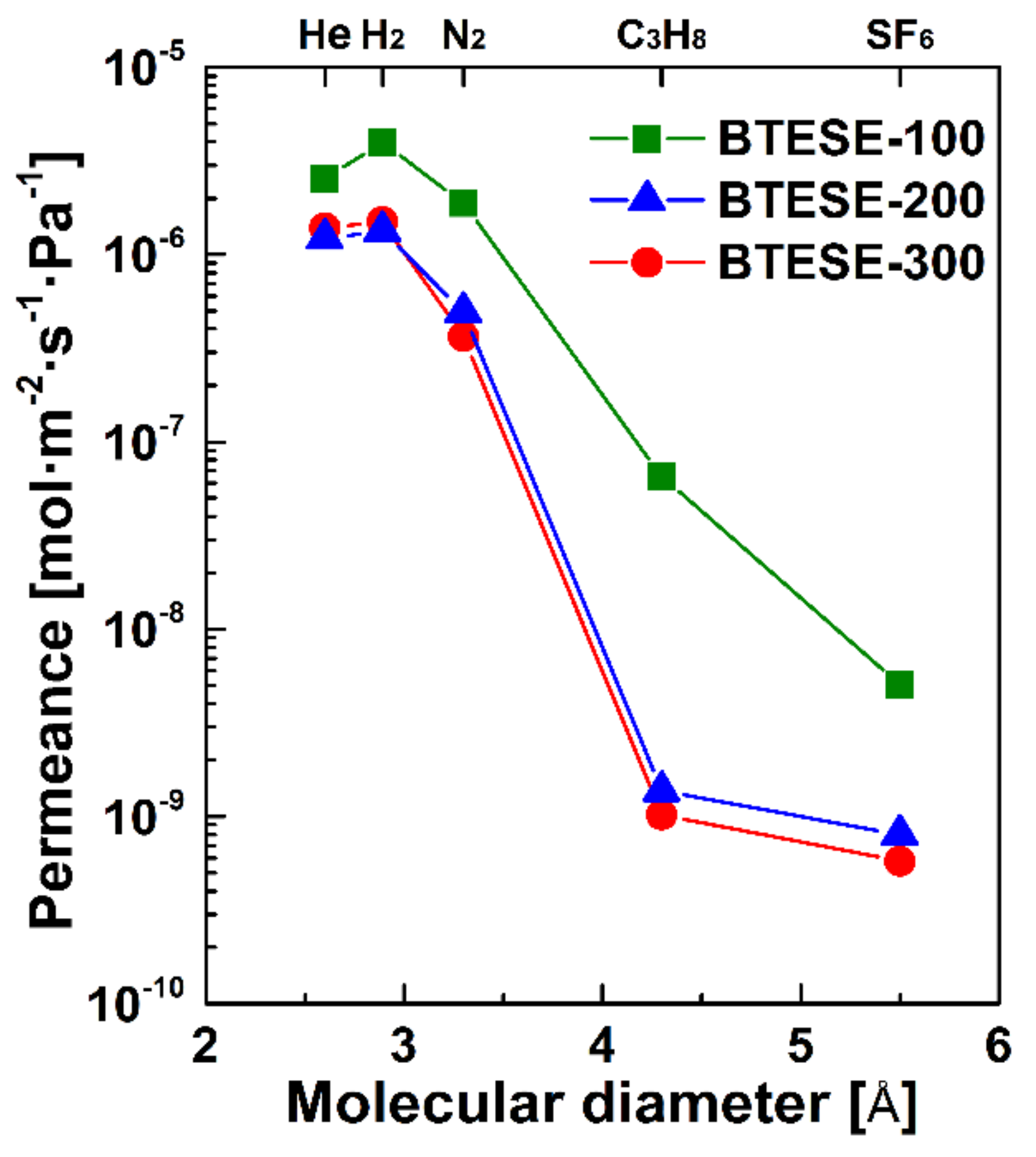 Membranes 10 00392 g003