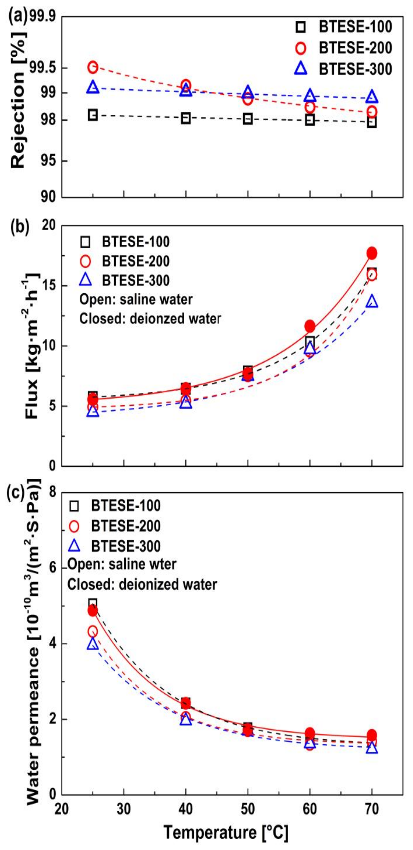 Membranes 10 00392 g004