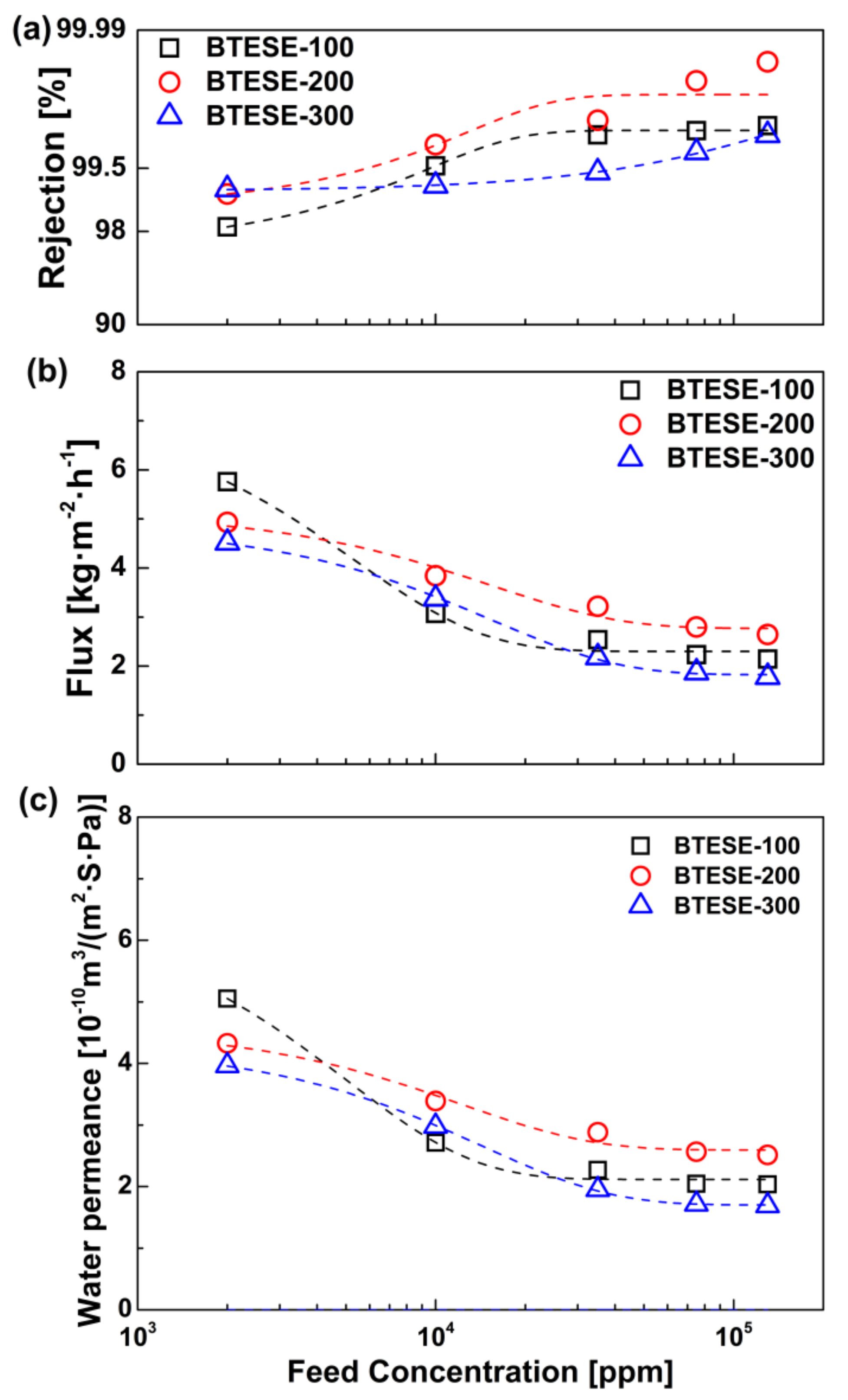 Membranes 10 00392 g005