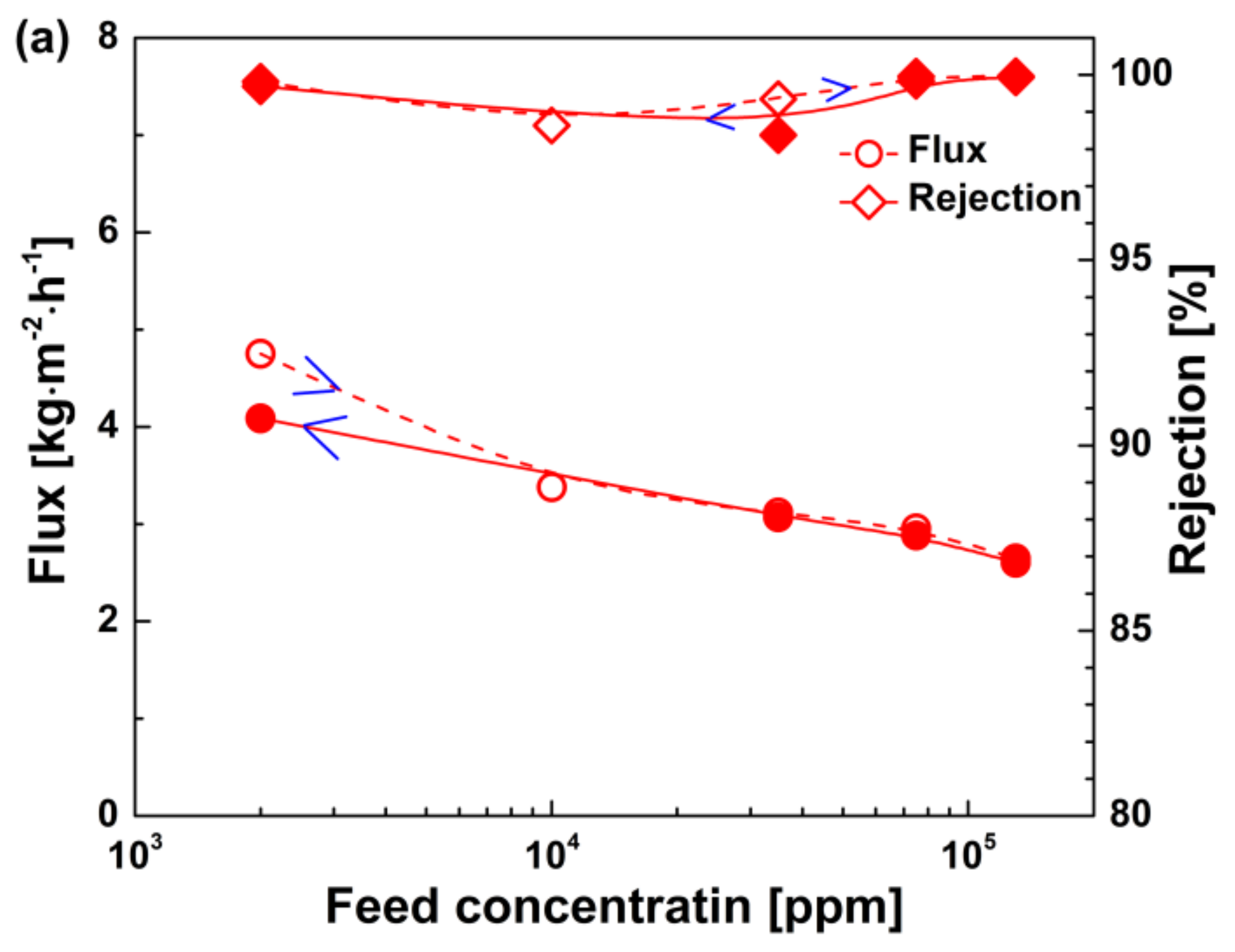 Membranes 10 00392 g006a