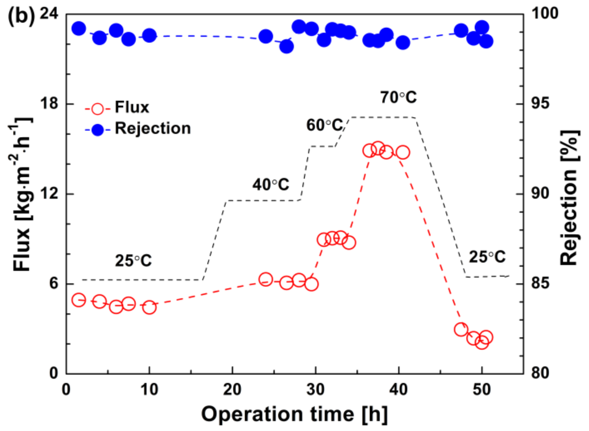 Membranes 10 00392 g006b