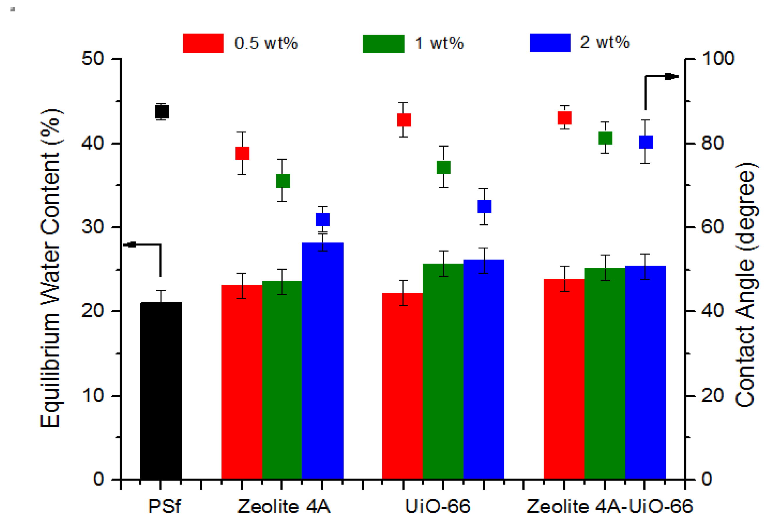 Membranes 10 00393 g003 Membranes 10 00393 g003