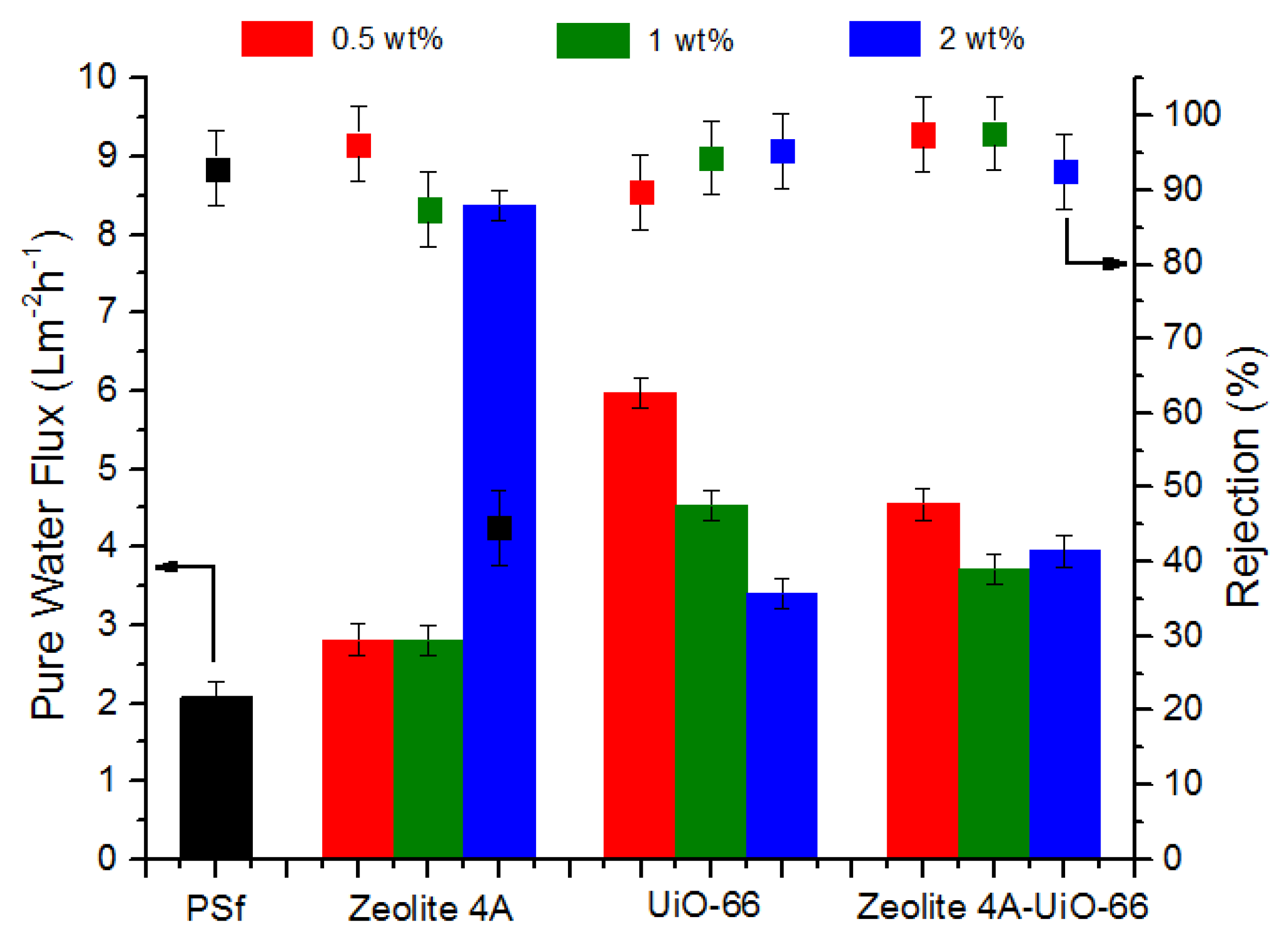 Membranes 10 00393 g004 Membranes 10 00393 g004