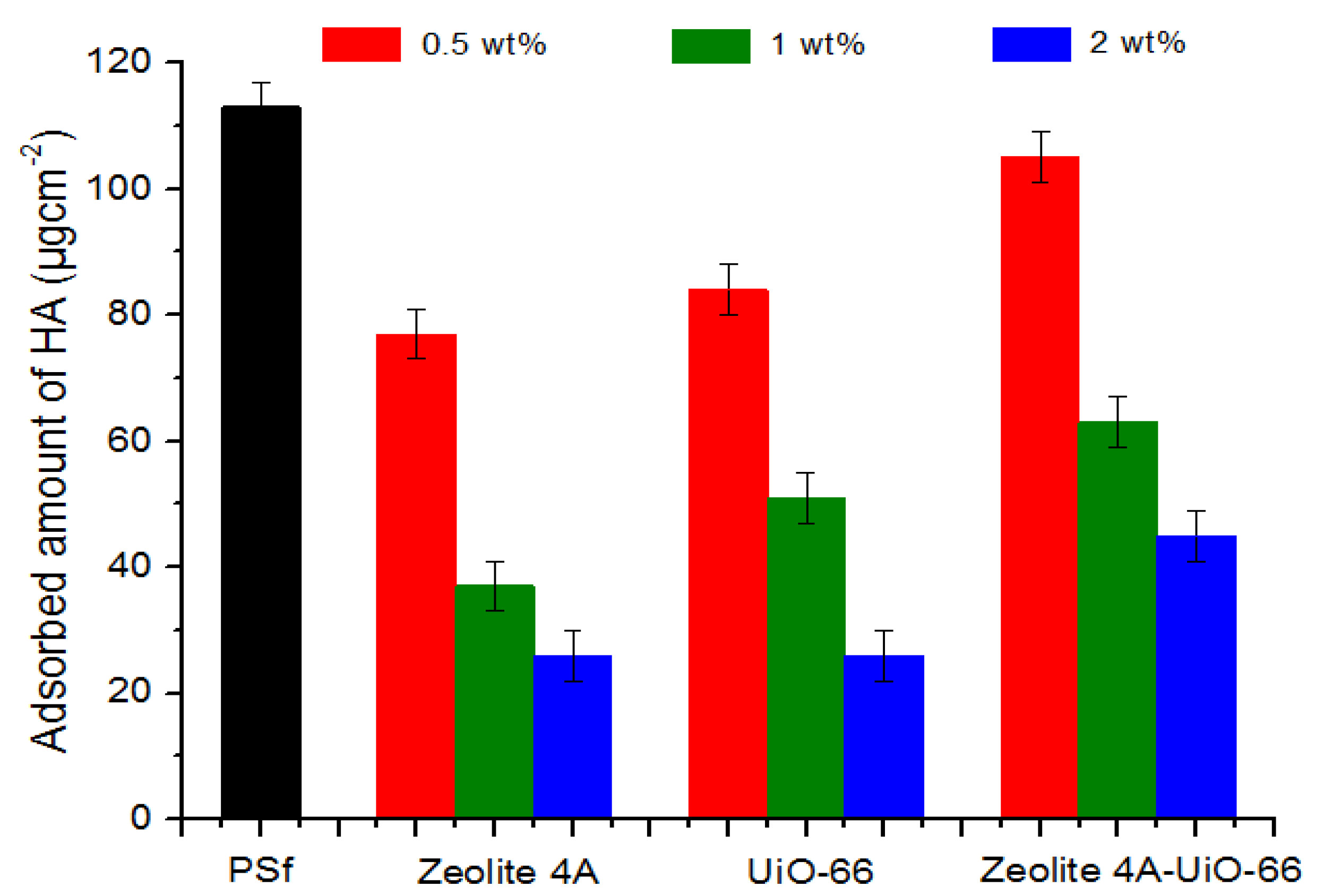 Membranes 10 00393 g005 Membranes 10 00393 g005