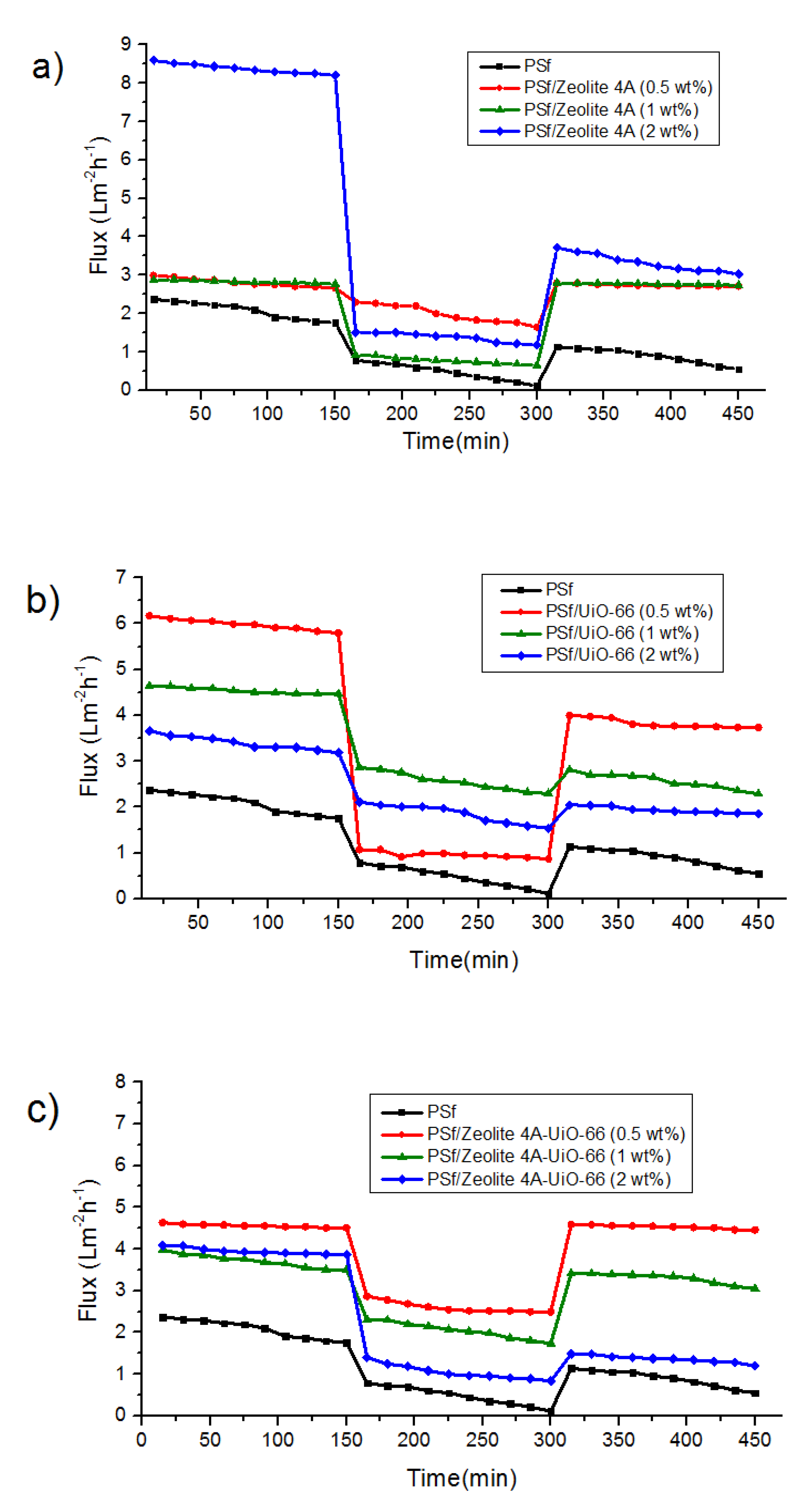 Membranes 10 00393 g006 Membranes 10 00393 g006