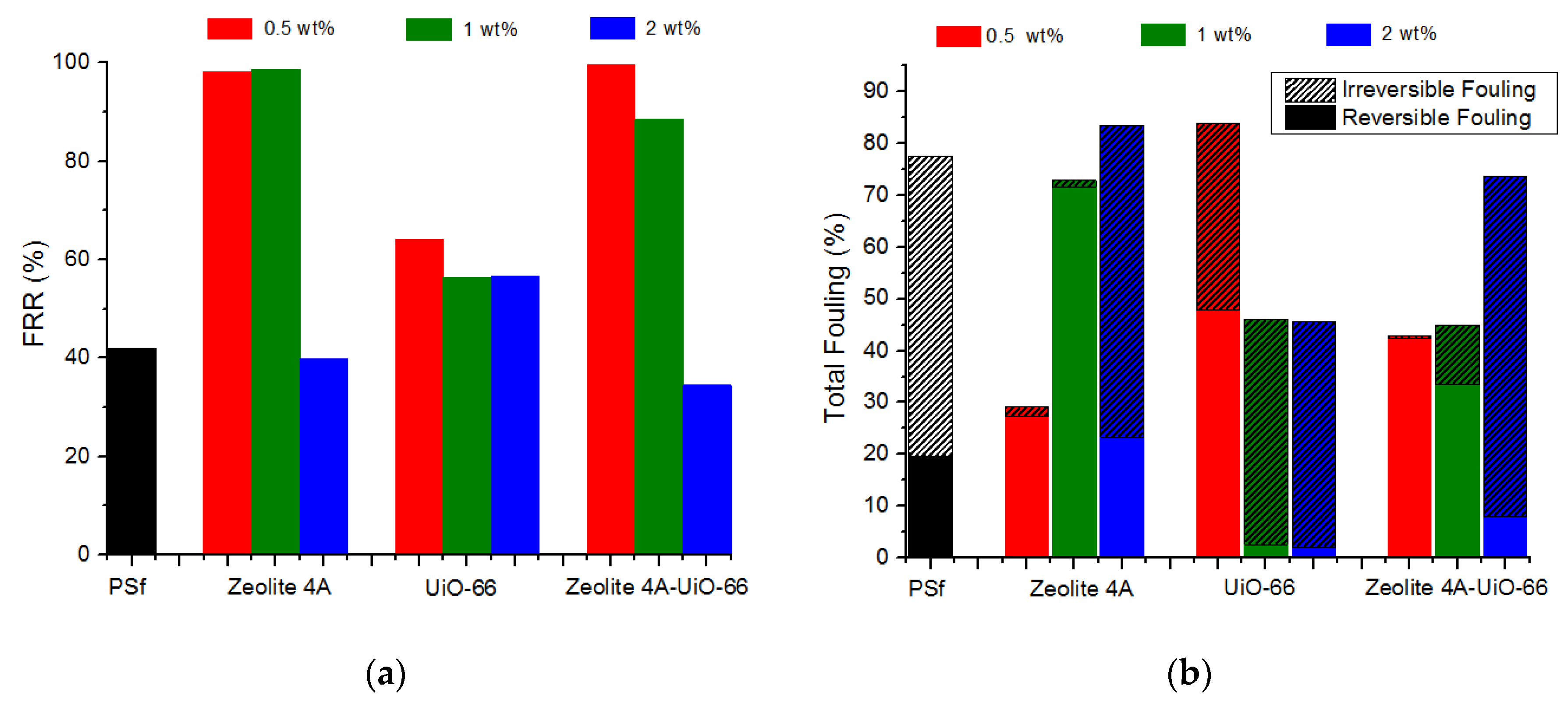 Membranes 10 00393 g007 Membranes 10 00393 g007