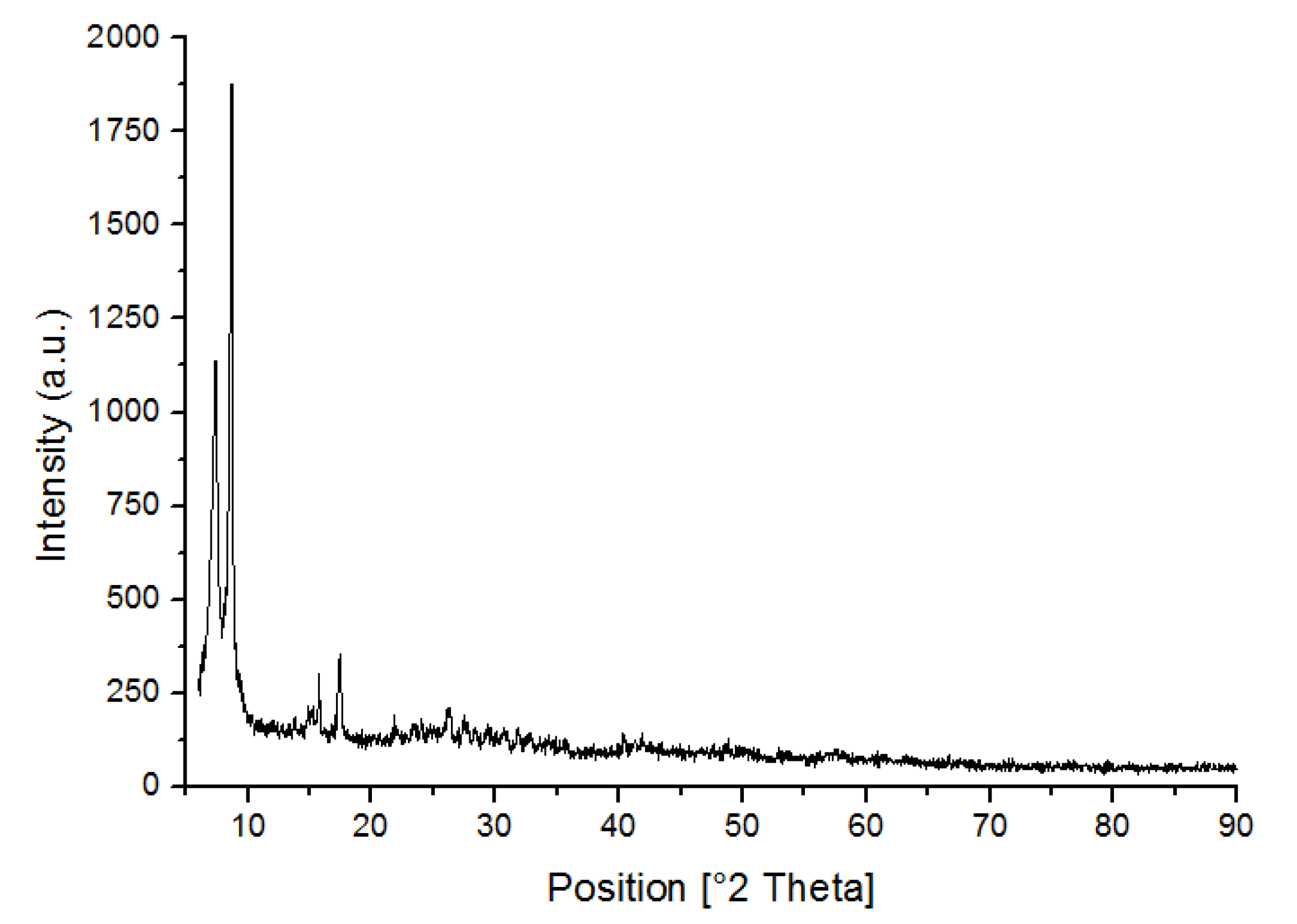 Membranes 10 00393 g0a2 Membranes 10 00393 g0a2